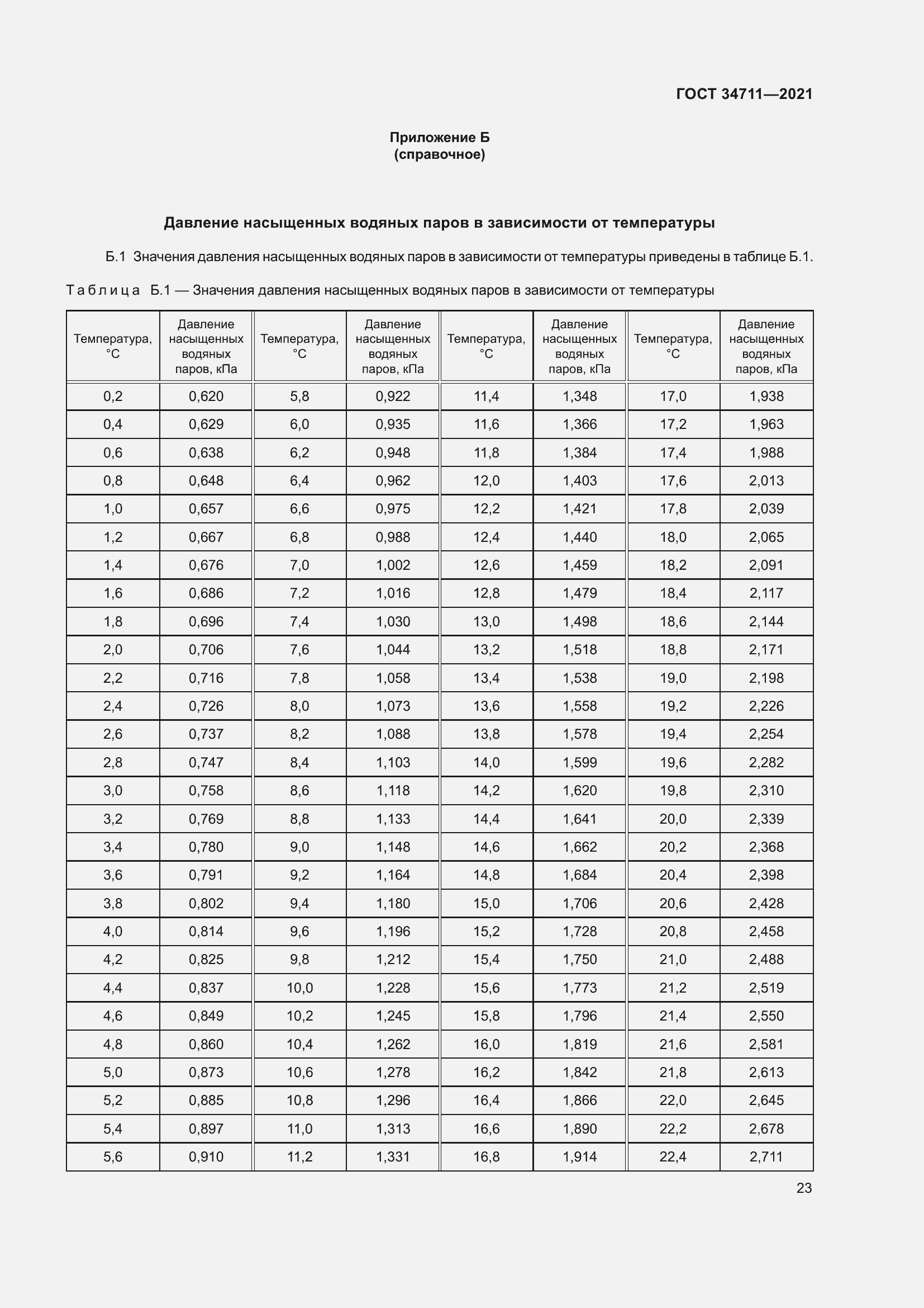 Страница 29 ГОСТ 34711-2021