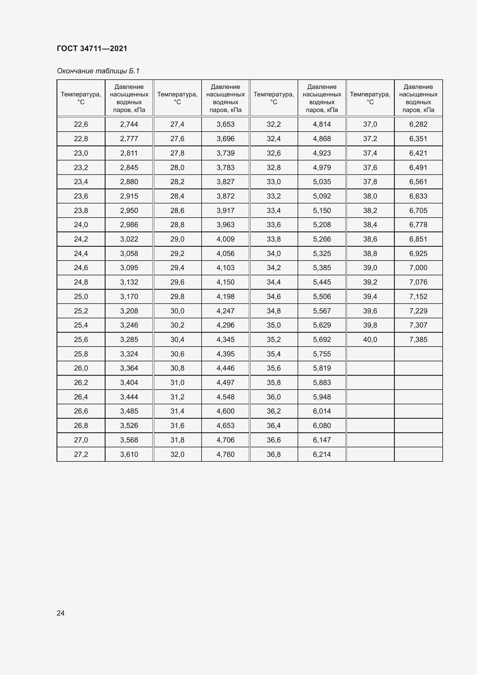 Страница 30 ГОСТ 34711-2021