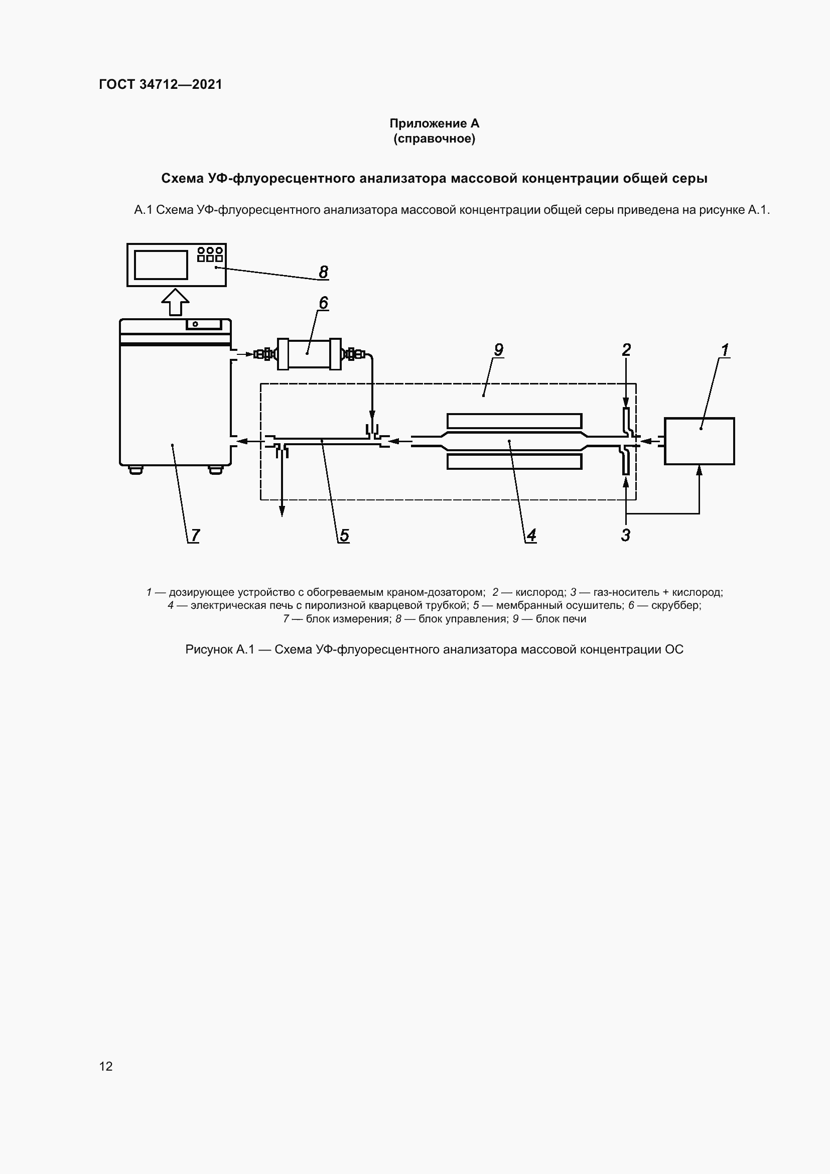 Страница 18 ГОСТ 34712-2021