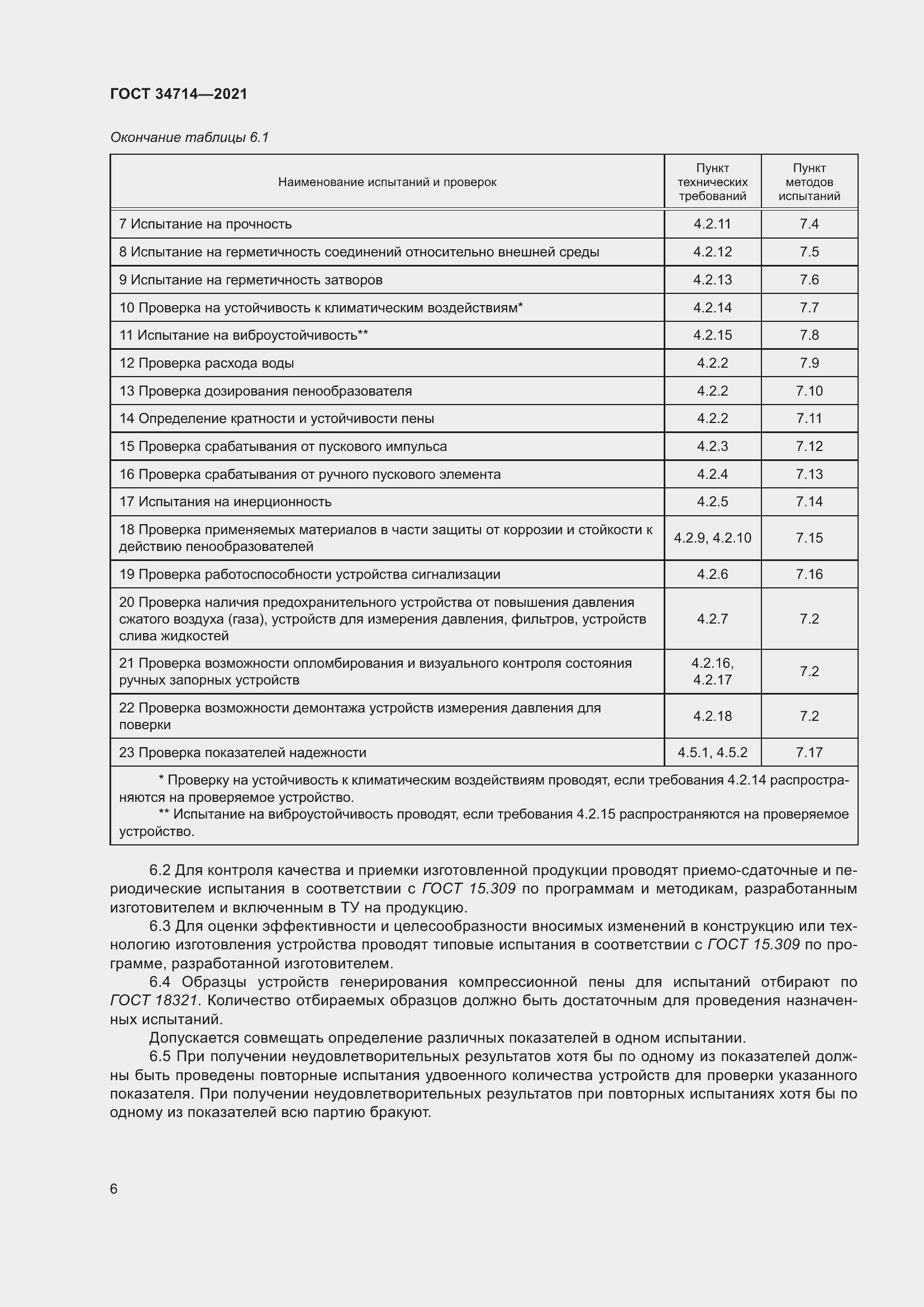 Страница 12 ГОСТ 34714-2021