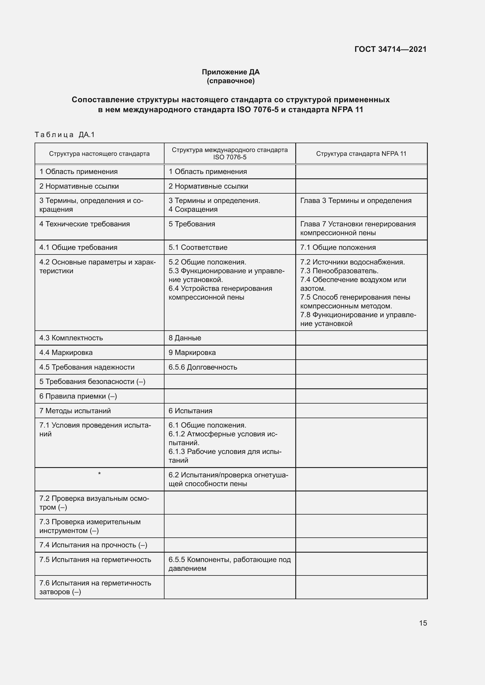 Страница 21 ГОСТ 34714-2021