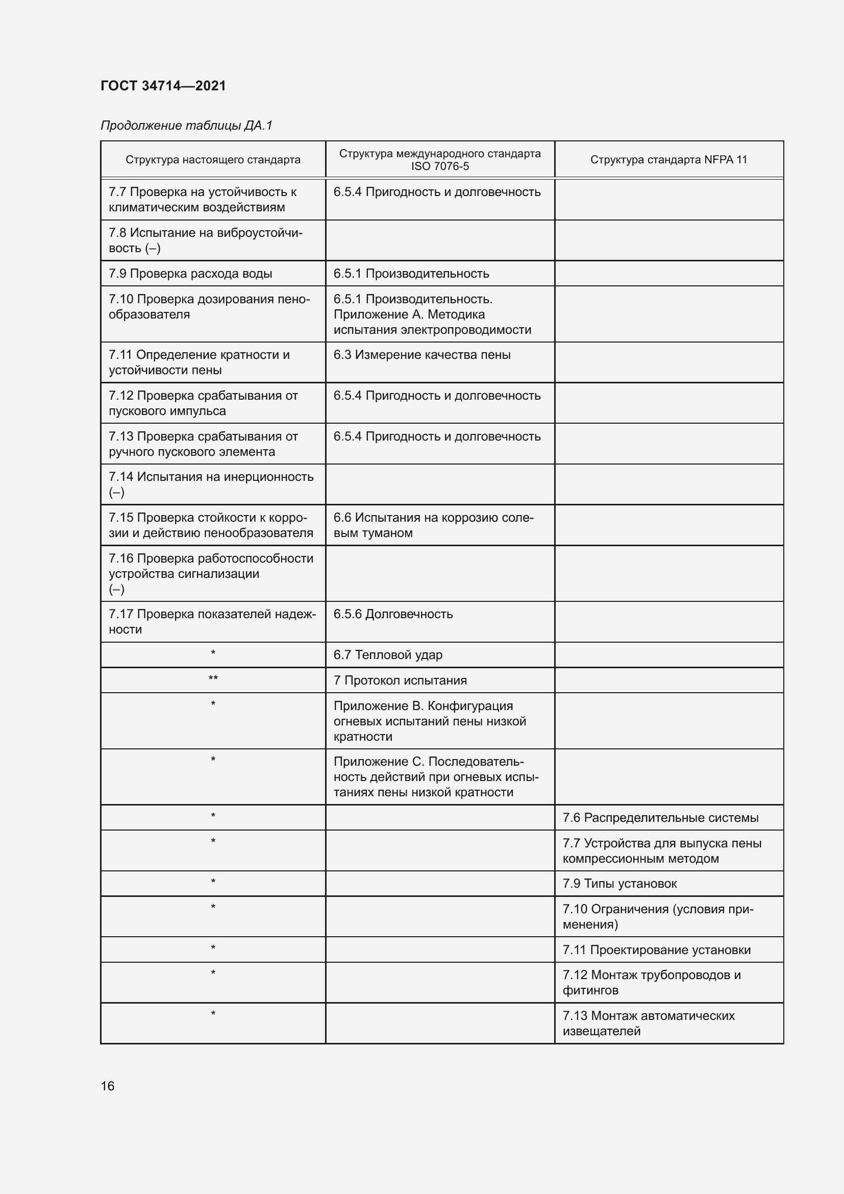 Страница 22 ГОСТ 34714-2021