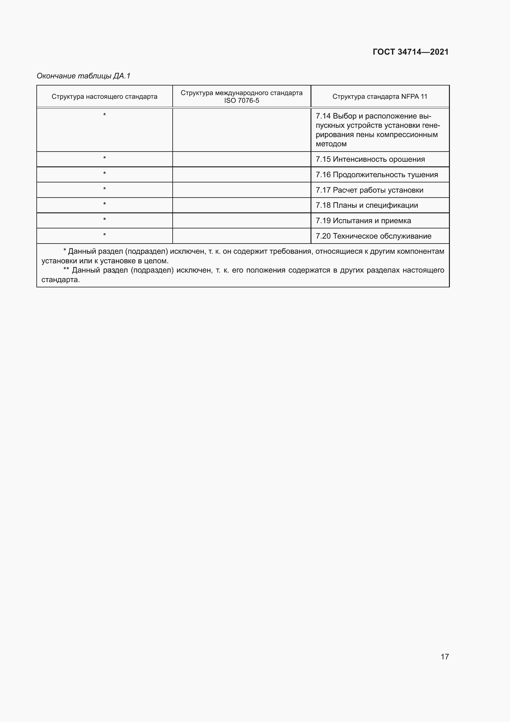 Страница 23 ГОСТ 34714-2021