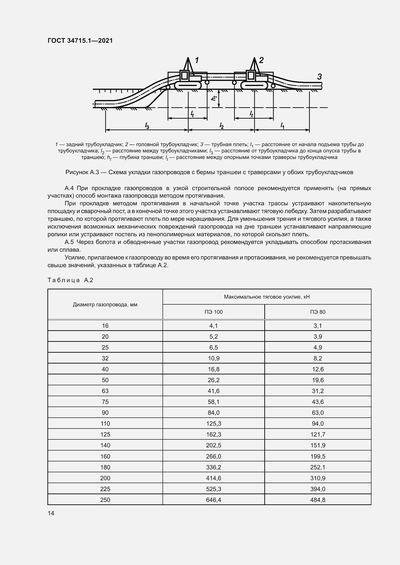 Страница 20 ГОСТ 34715.1-2021