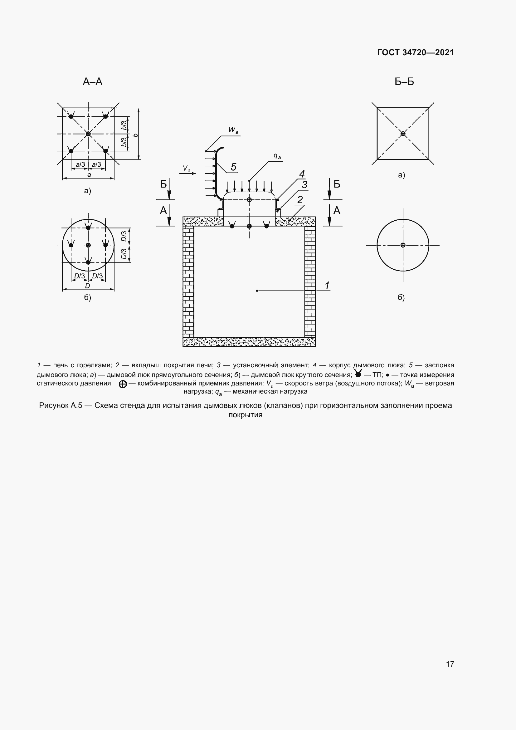 Страница 23 ГОСТ 34720-2021
