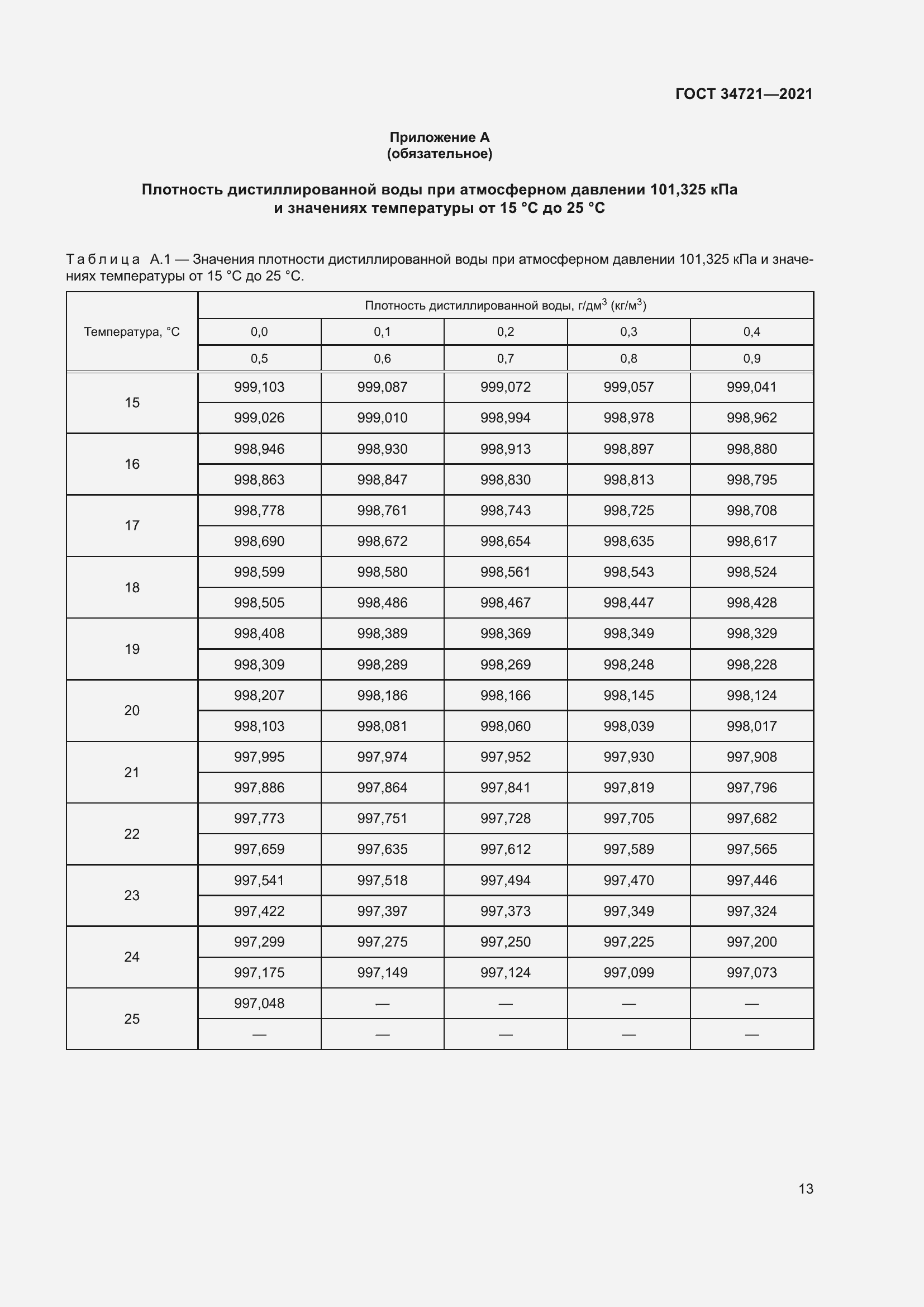 Страница 18 ГОСТ 34721-2021