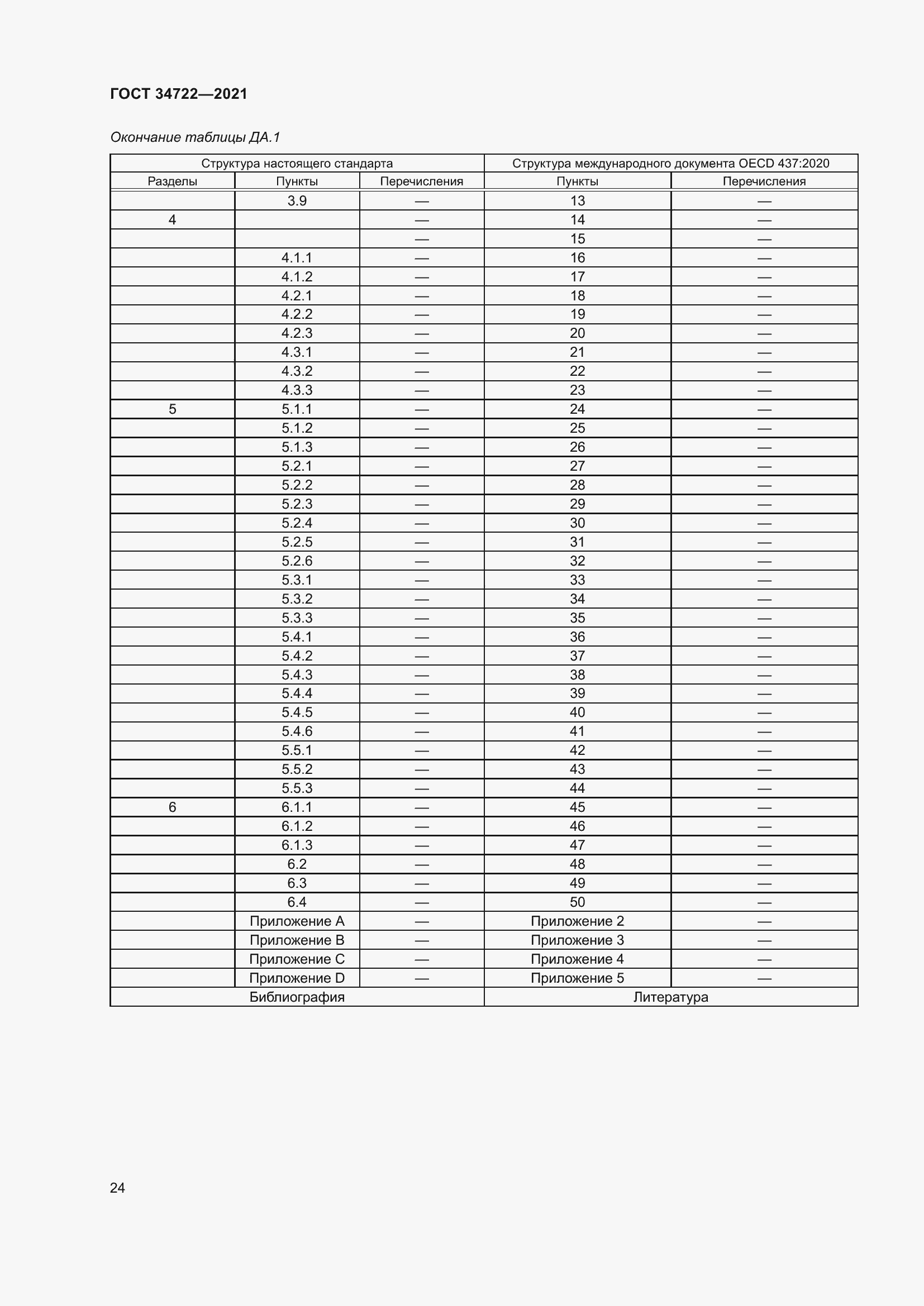 Страница 32 ГОСТ 34722-2021