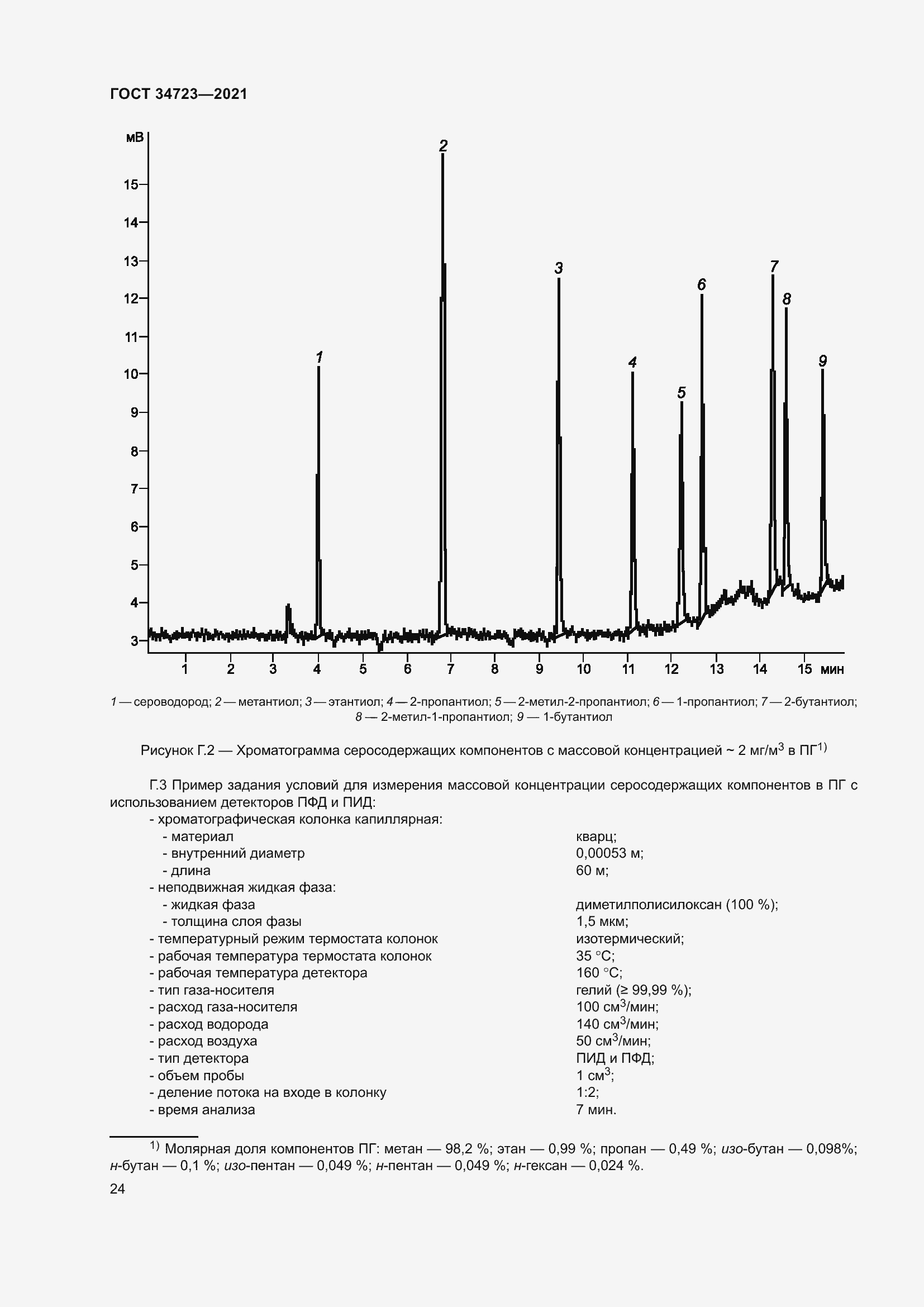 Страница 30 ГОСТ 34723-2021