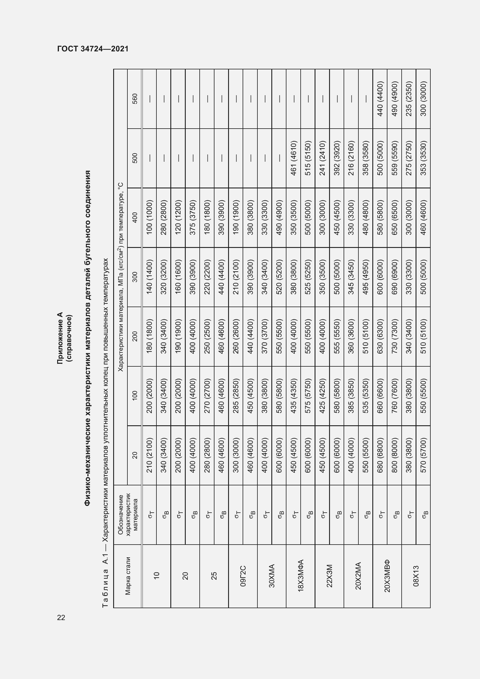 Страница 28 ГОСТ 34724-2021