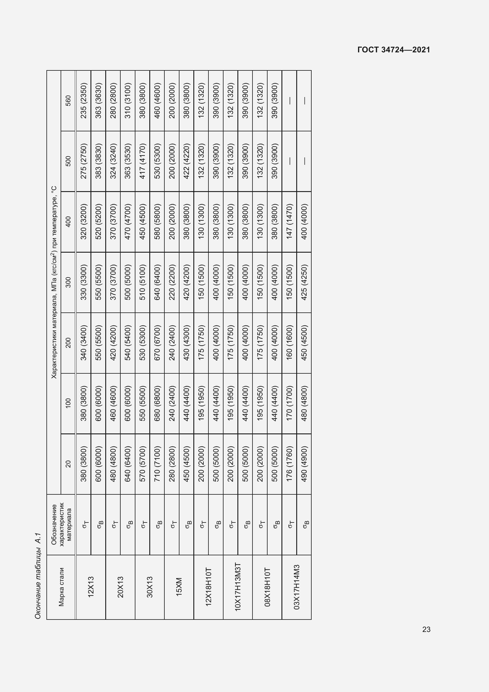 Страница 29 ГОСТ 34724-2021