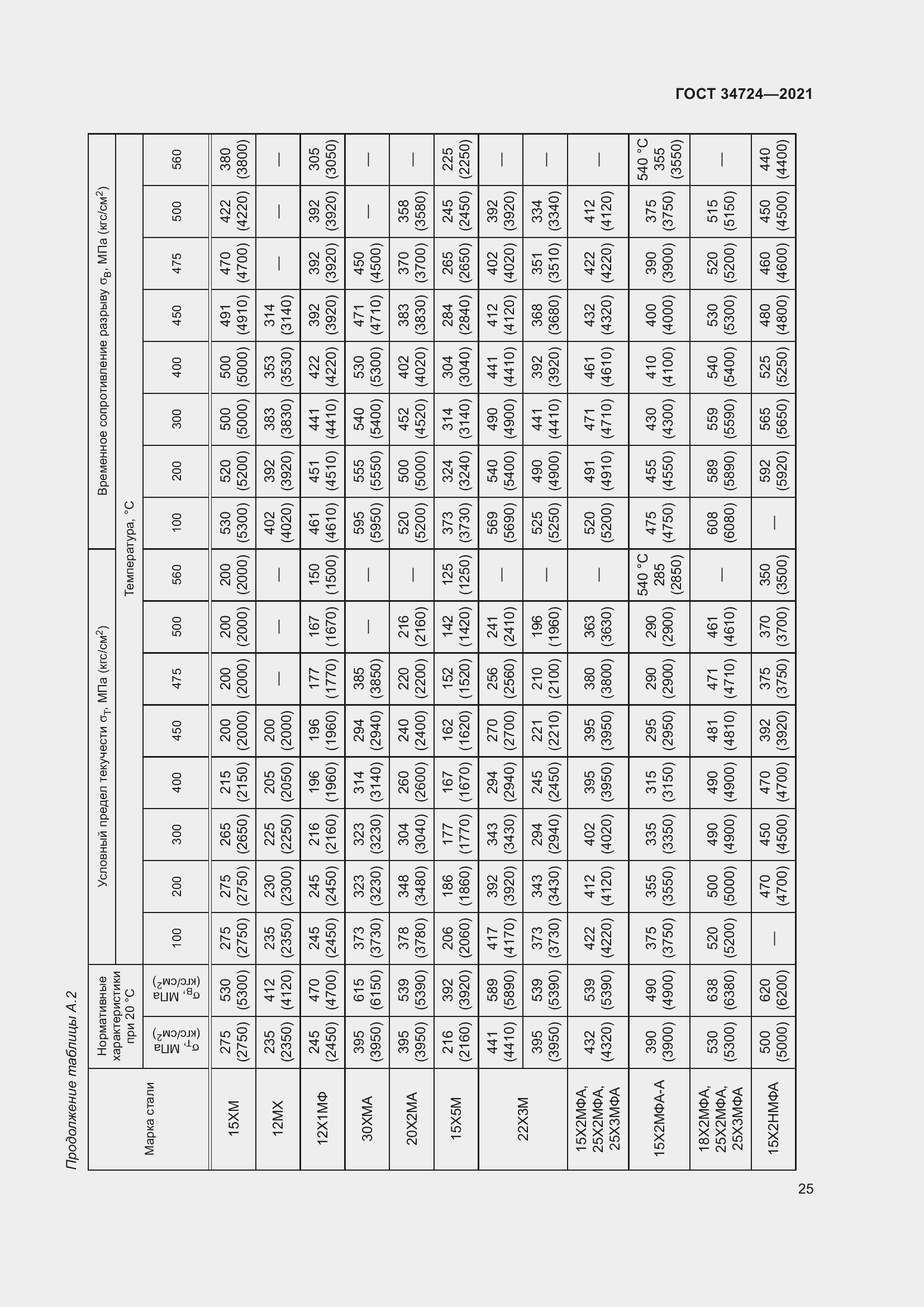 Страница 31 ГОСТ 34724-2021