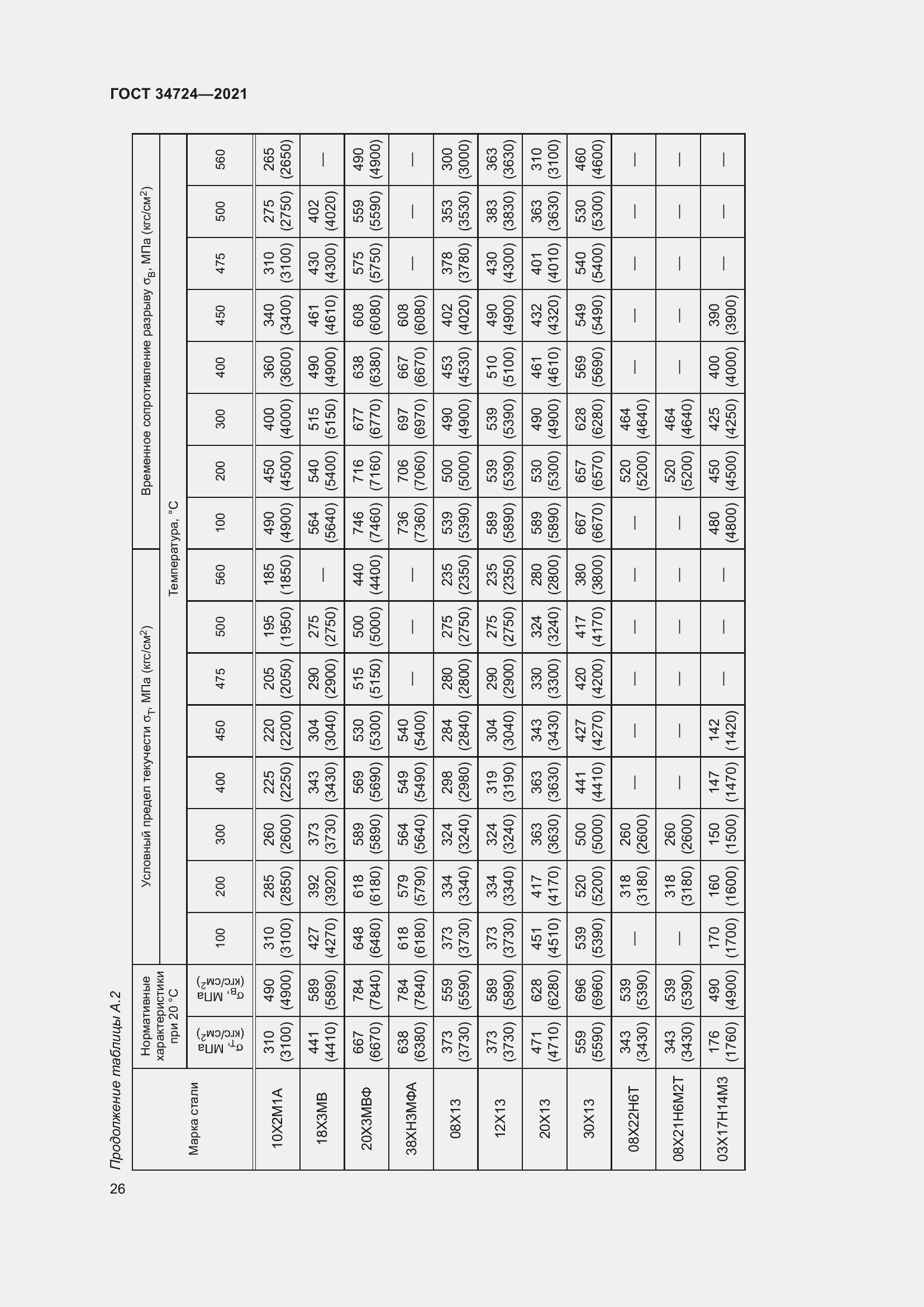 Страница 32 ГОСТ 34724-2021