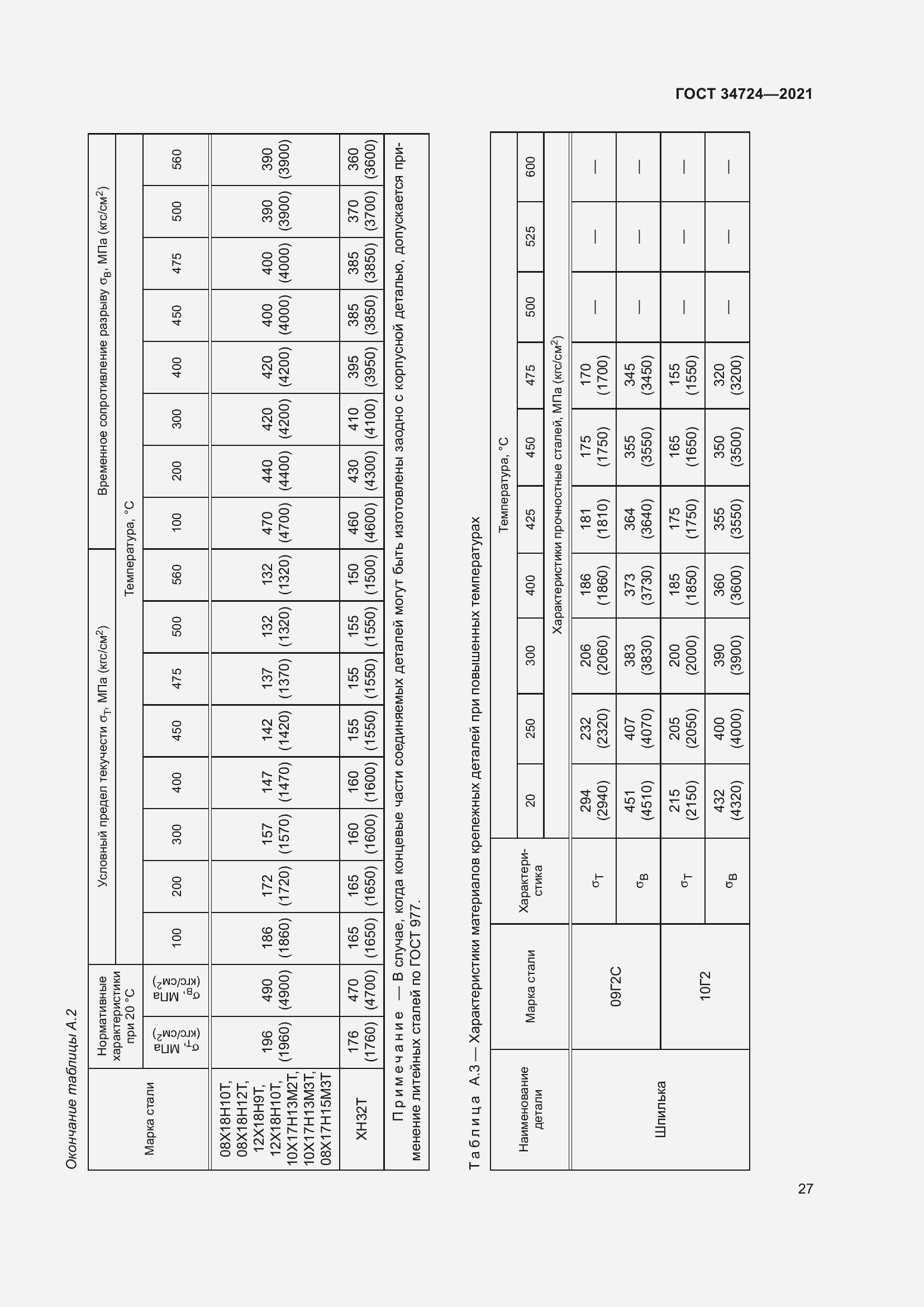 Страница 33 ГОСТ 34724-2021