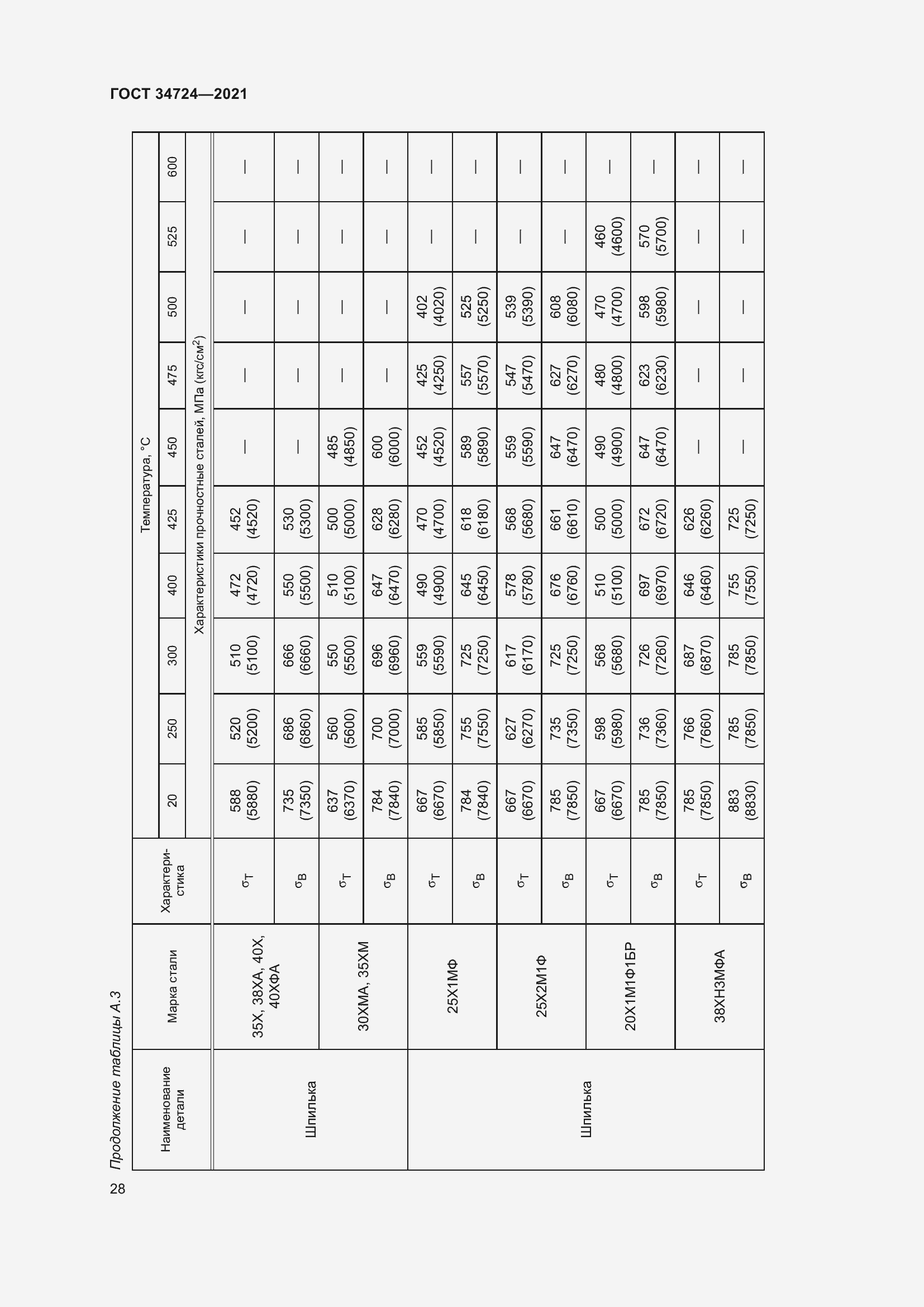 Страница 34 ГОСТ 34724-2021