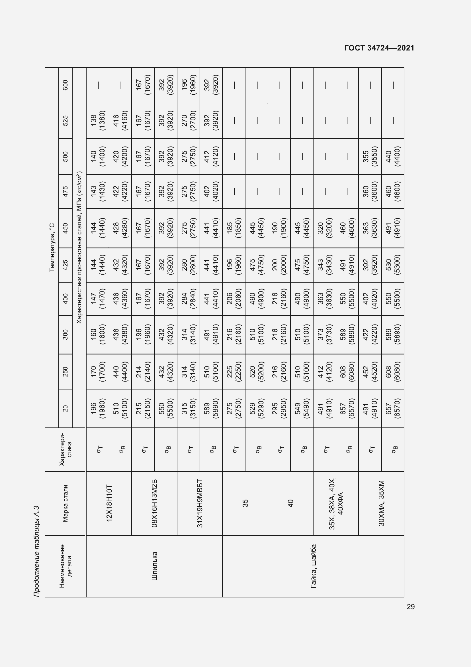 Страница 35 ГОСТ 34724-2021