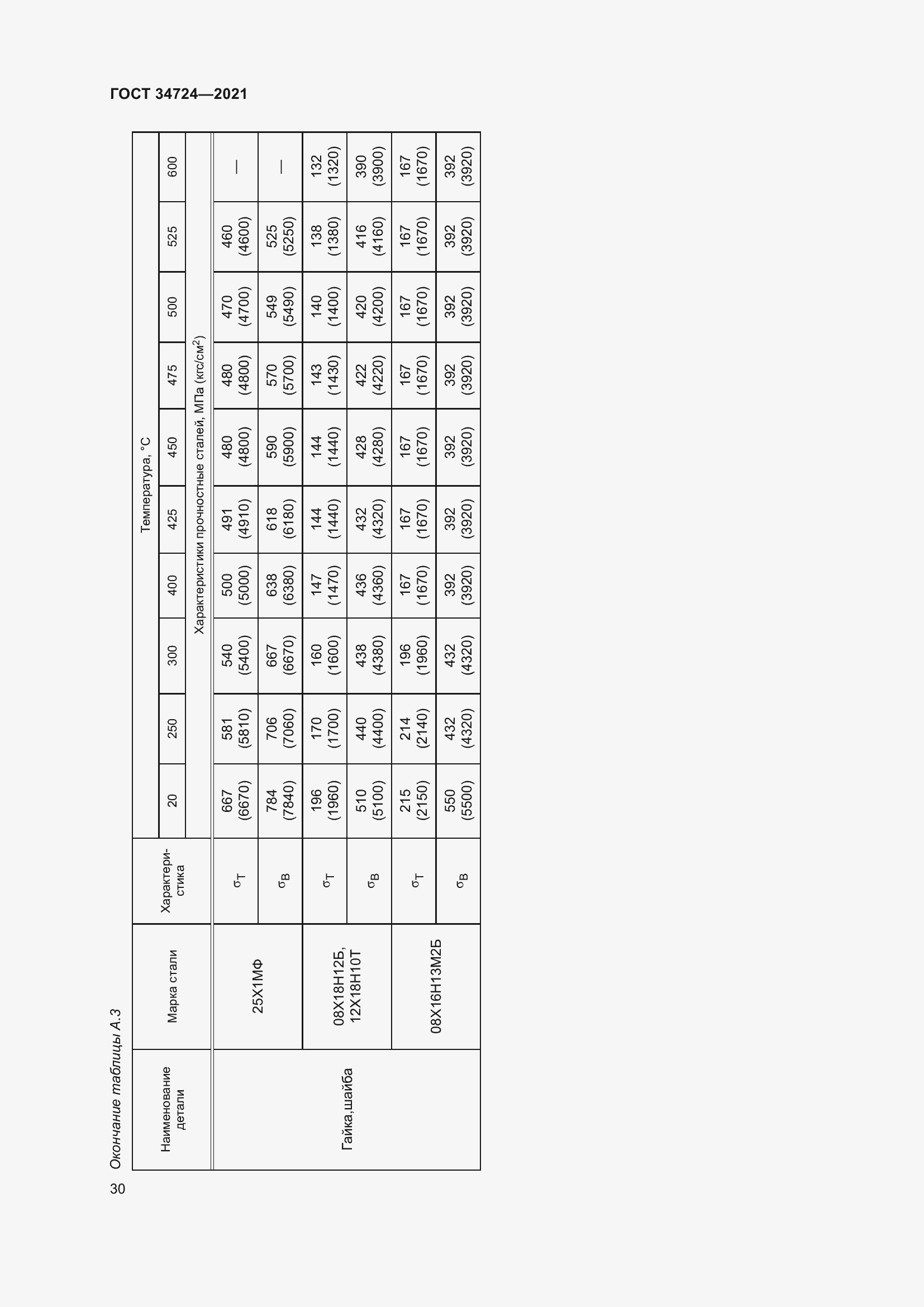 Страница 36 ГОСТ 34724-2021