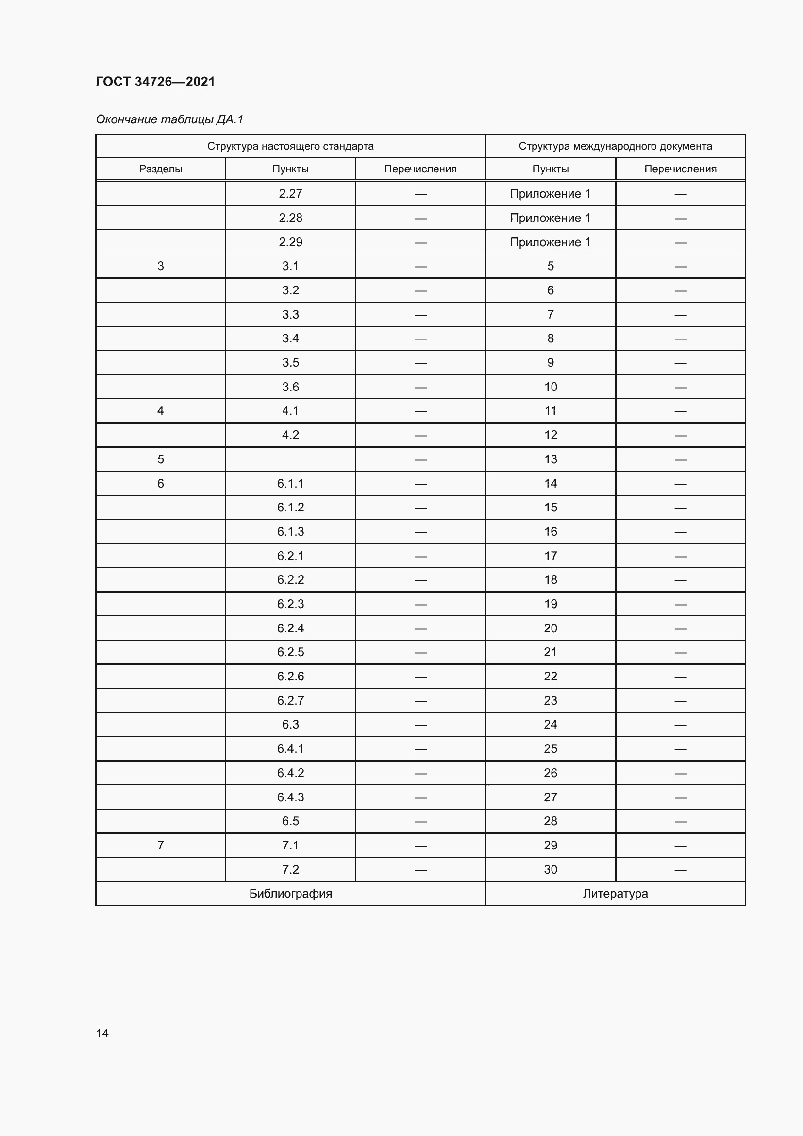 Страница 22 ГОСТ 34726-2021