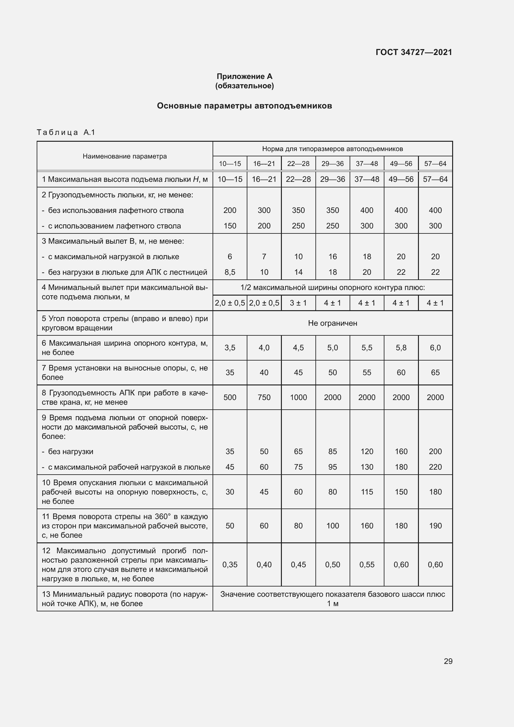 Страница 34 ГОСТ 34727-2021