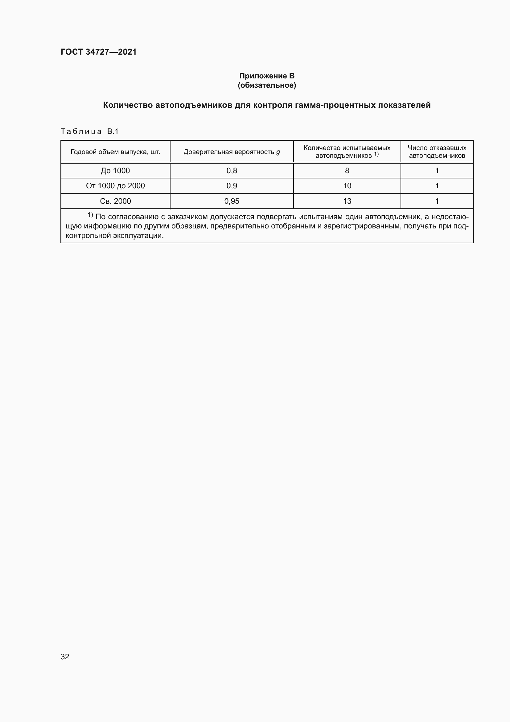 Страница 37 ГОСТ 34727-2021