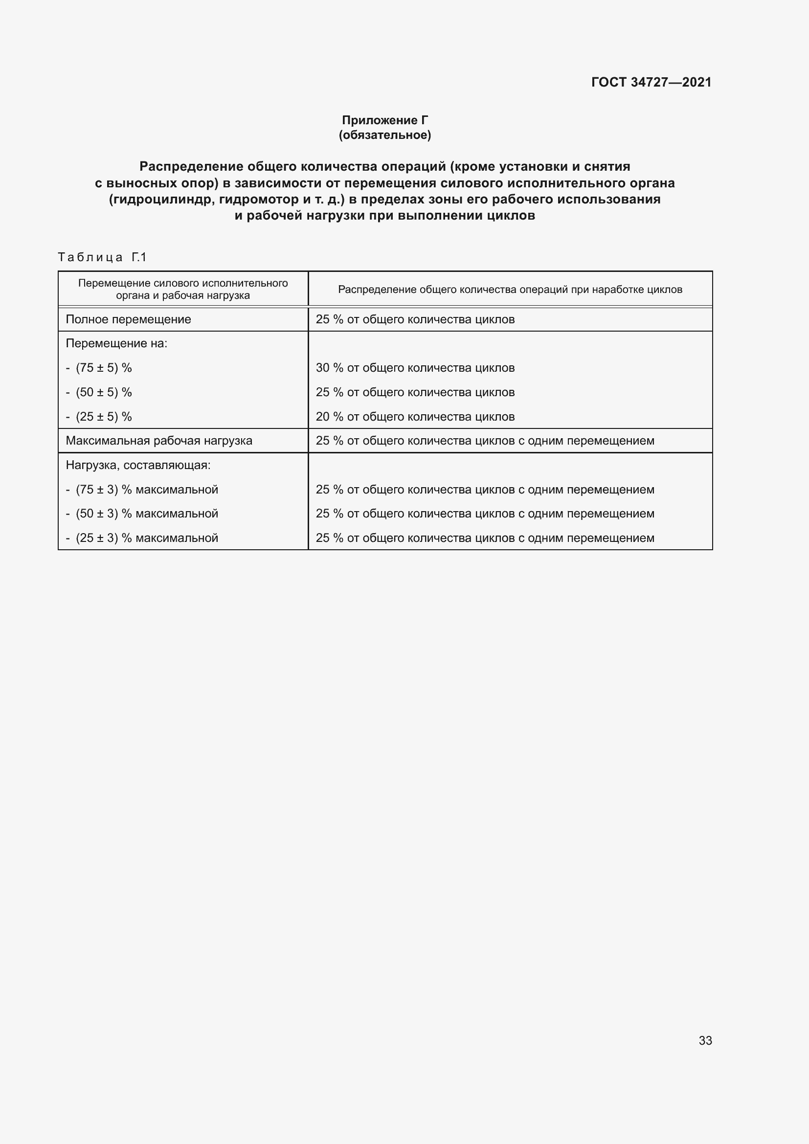 Страница 38 ГОСТ 34727-2021