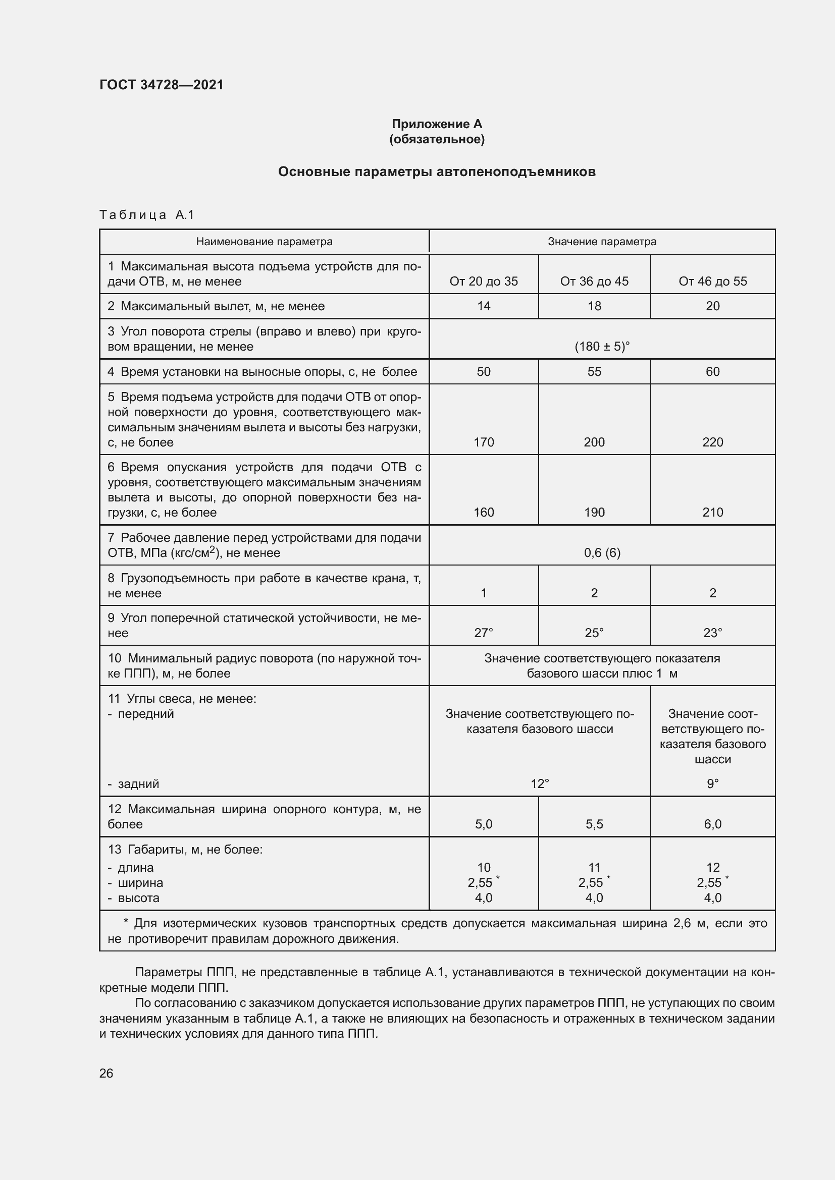 Страница 31 ГОСТ 34728-2021