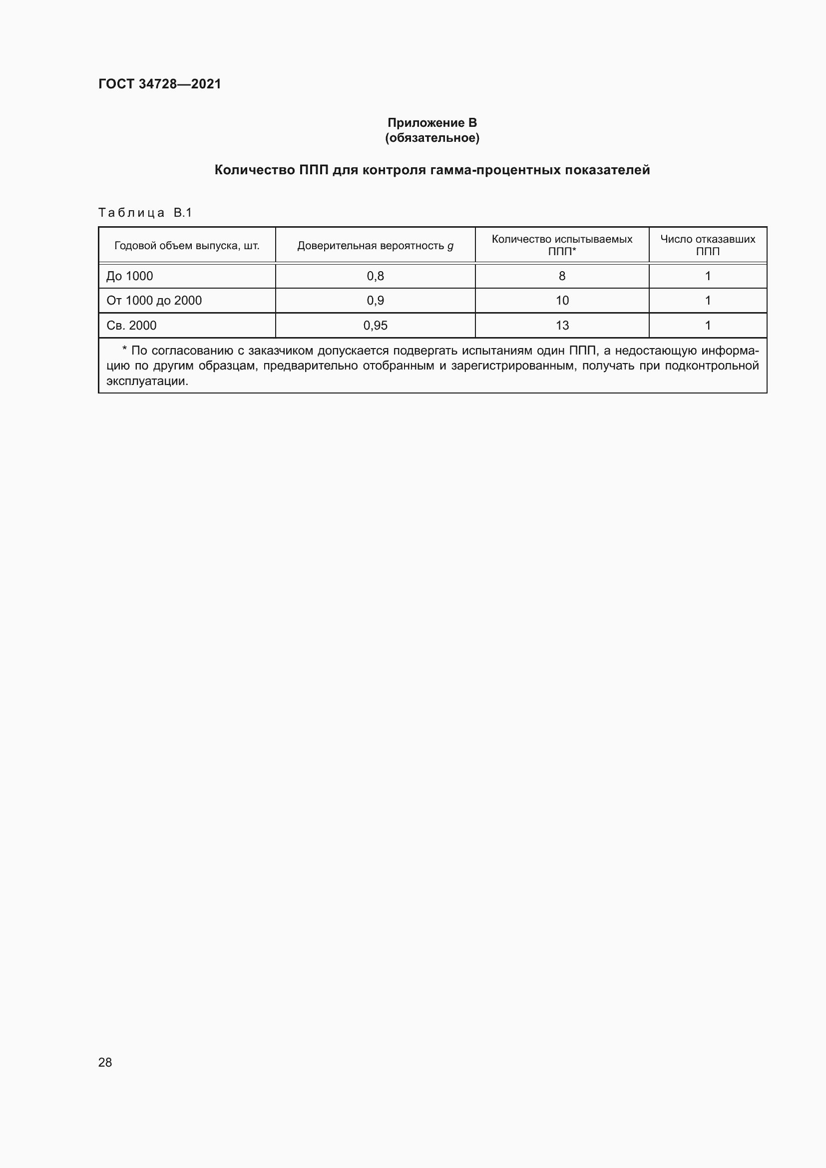 Страница 33 ГОСТ 34728-2021