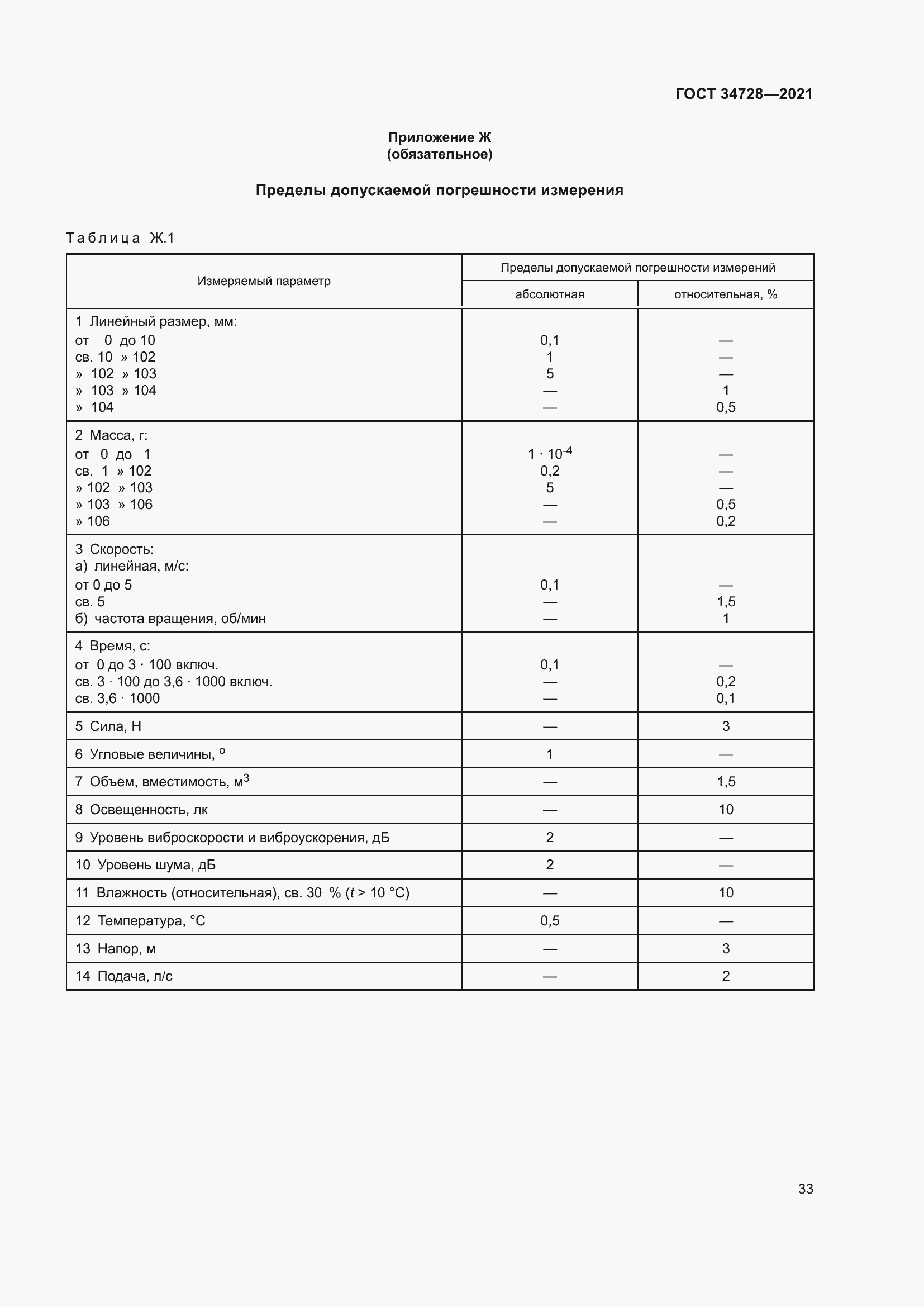 Страница 38 ГОСТ 34728-2021