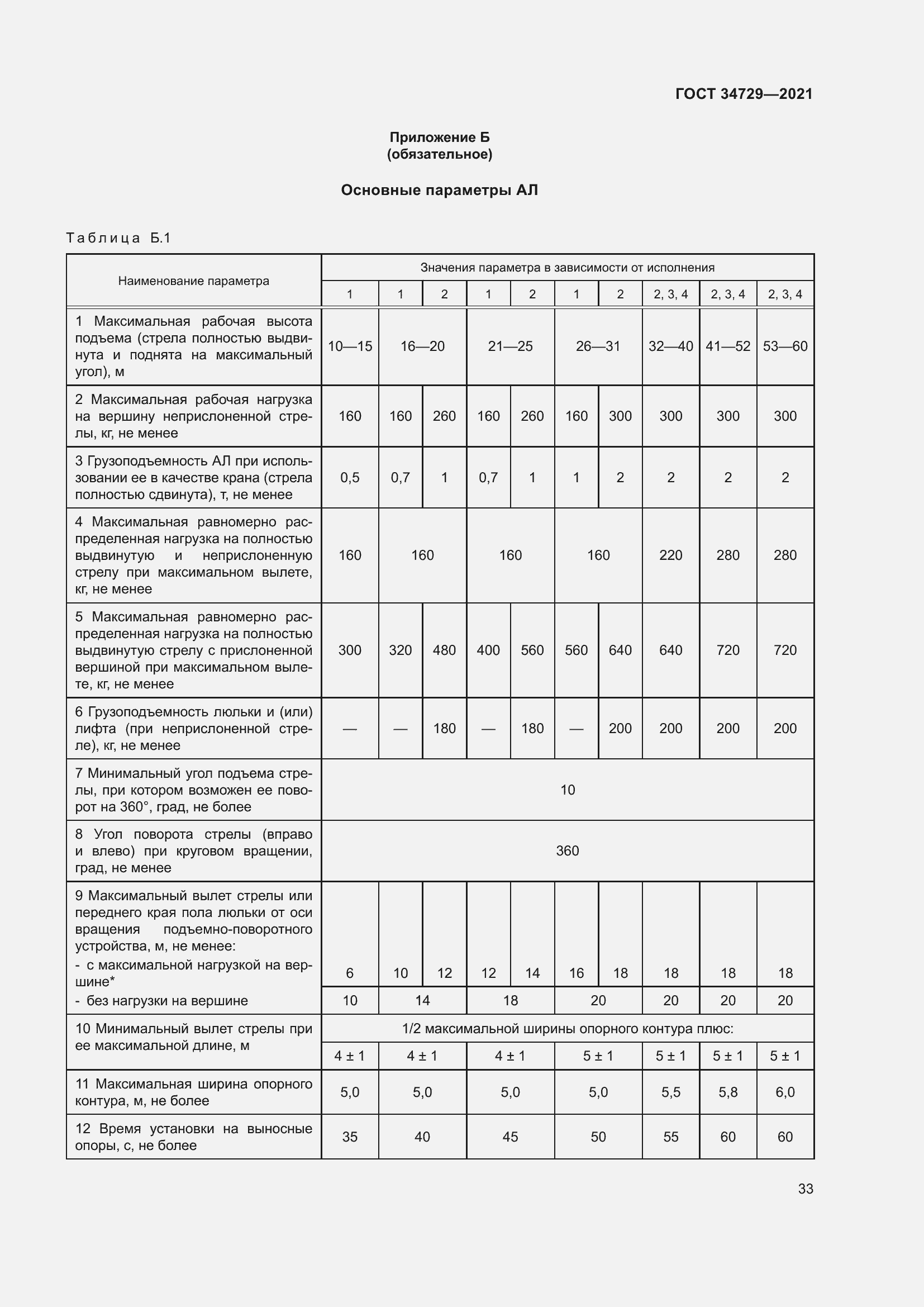 Страница 37 ГОСТ 34729-2021