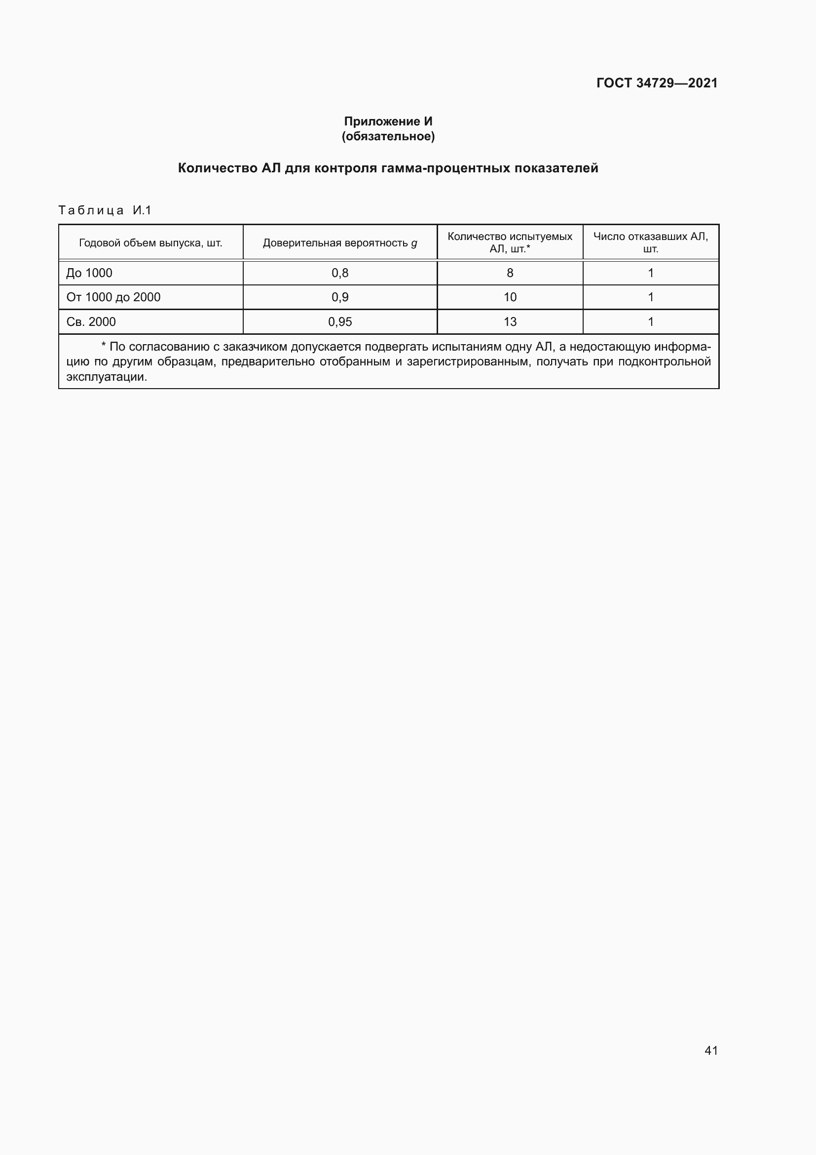 Страница 45 ГОСТ 34729-2021