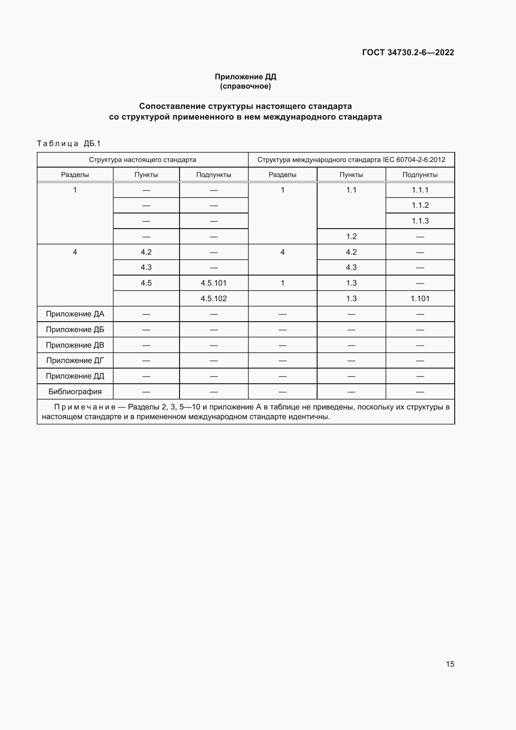 Страница 21 ГОСТ 34730.2-6-2022