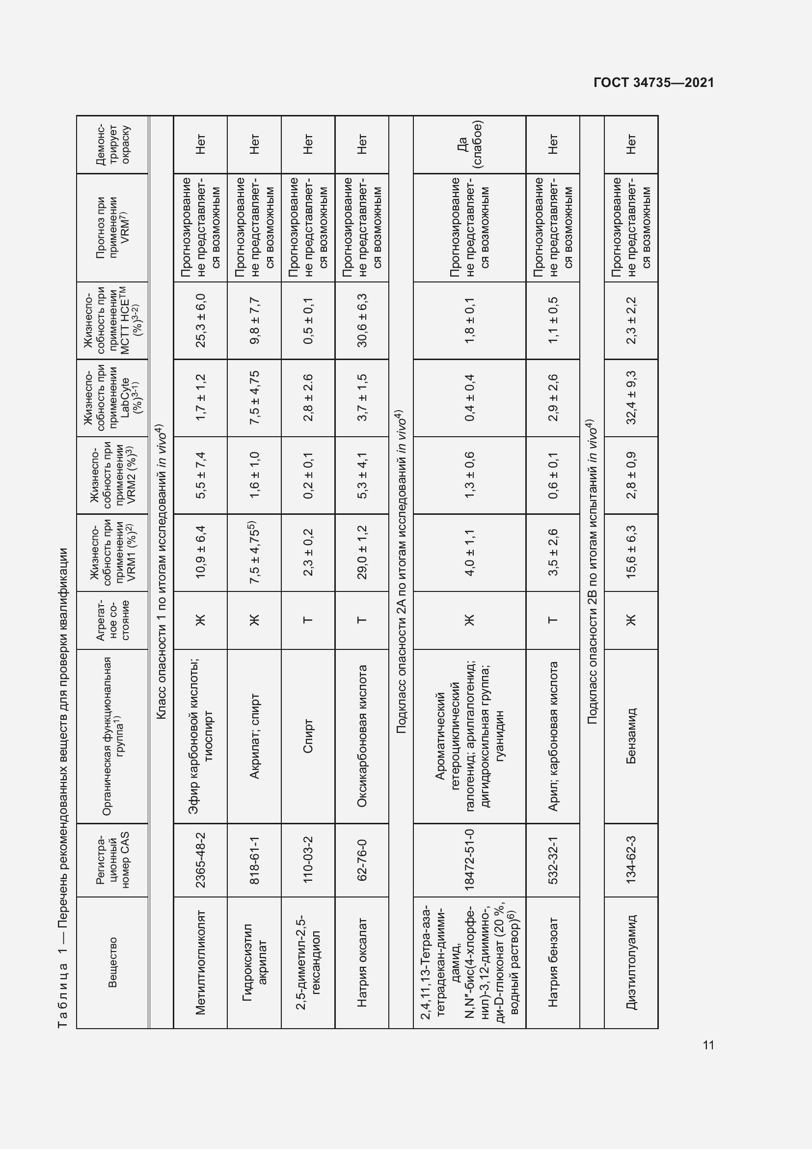 Страница 17 ГОСТ 34735-2021