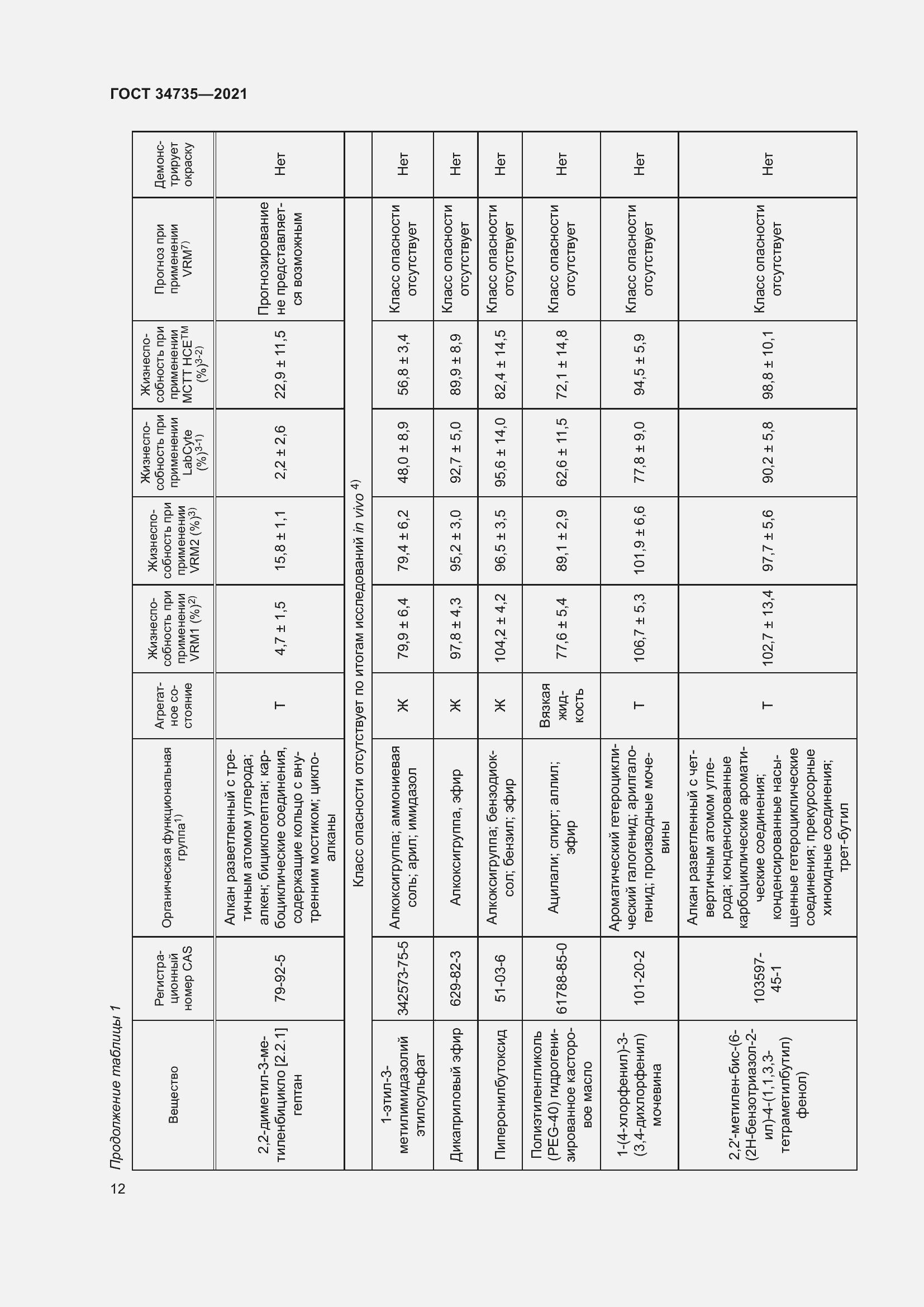 Страница 18 ГОСТ 34735-2021