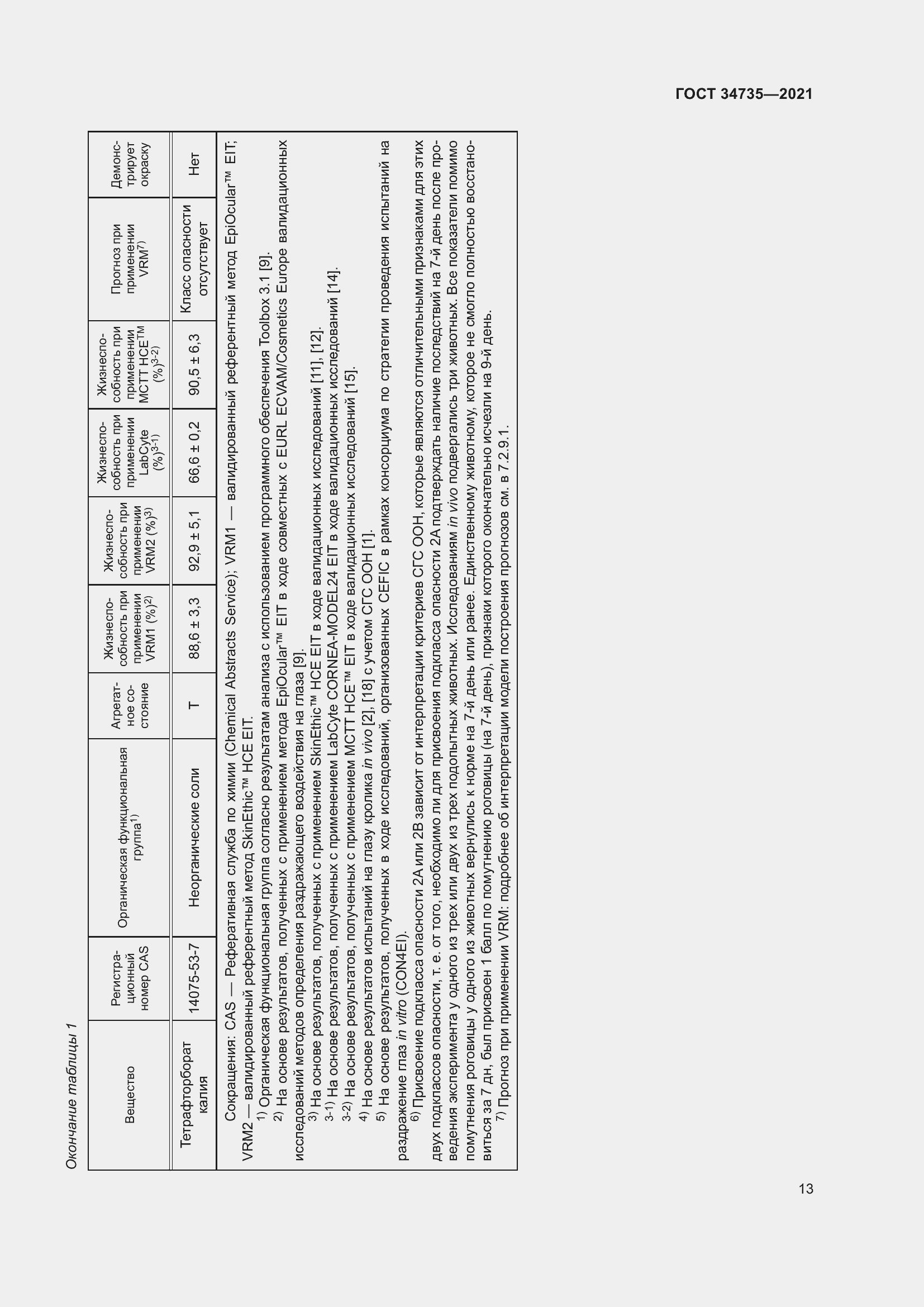 Страница 19 ГОСТ 34735-2021