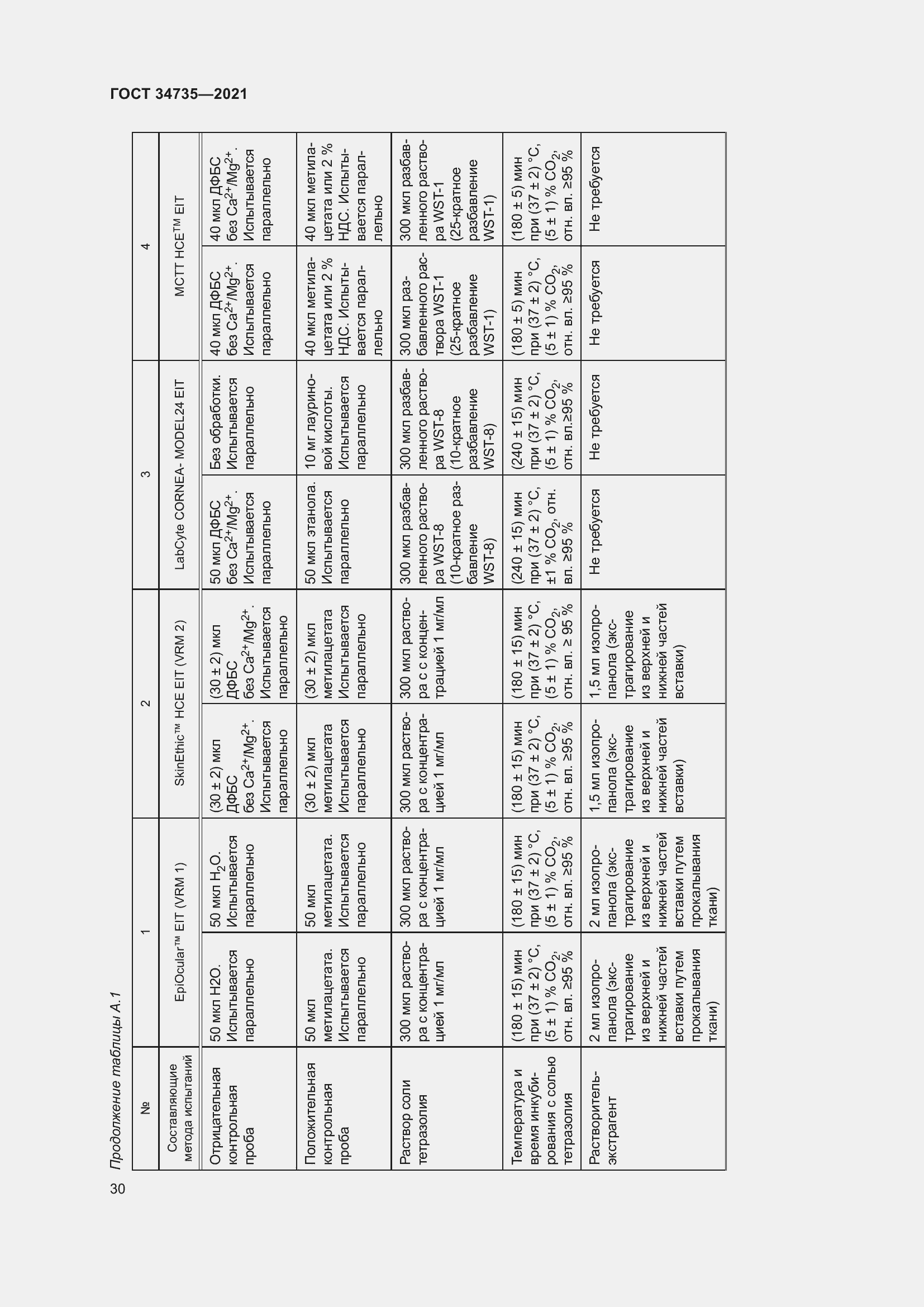 Страница 36 ГОСТ 34735-2021