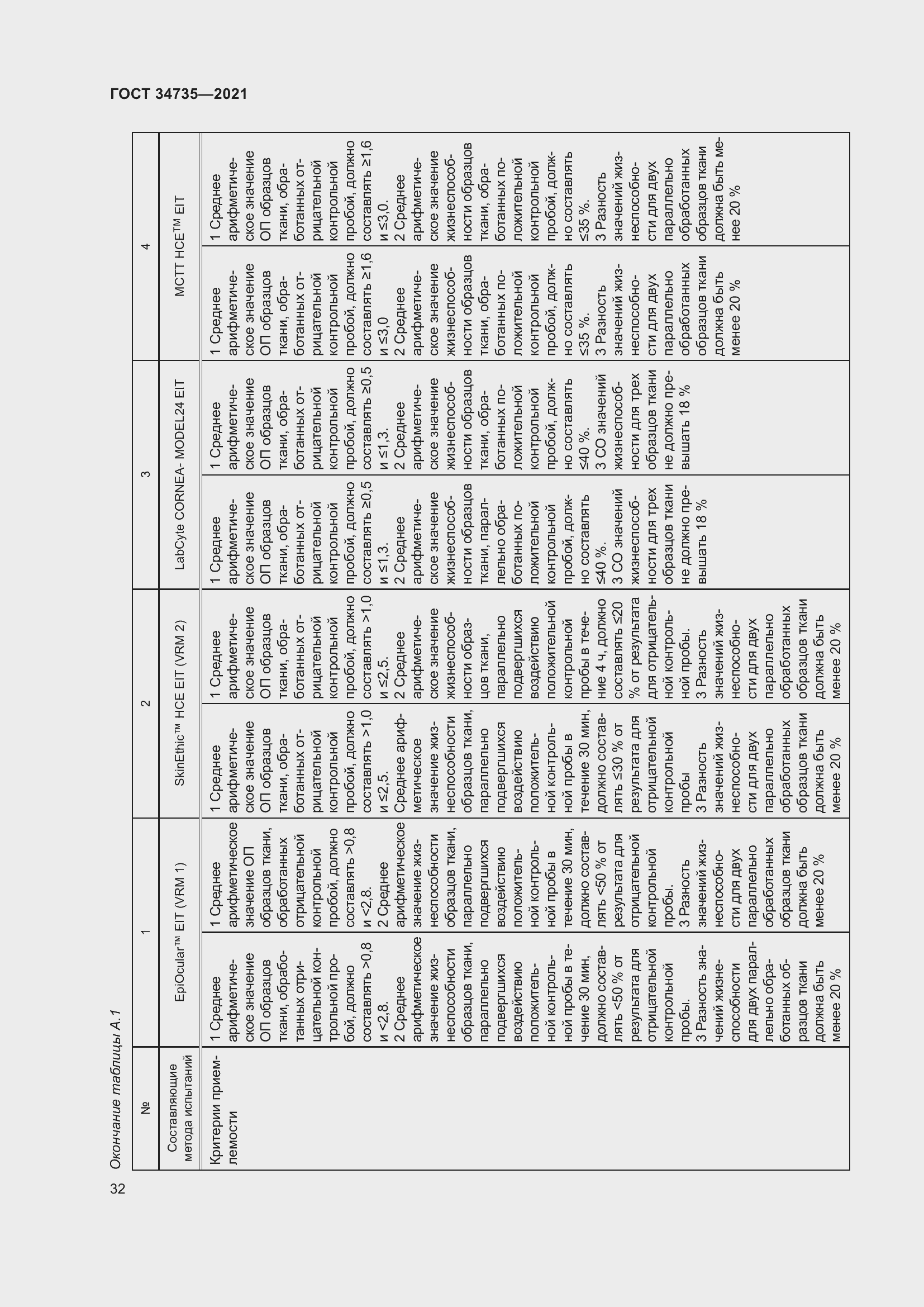 Страница 38 ГОСТ 34735-2021
