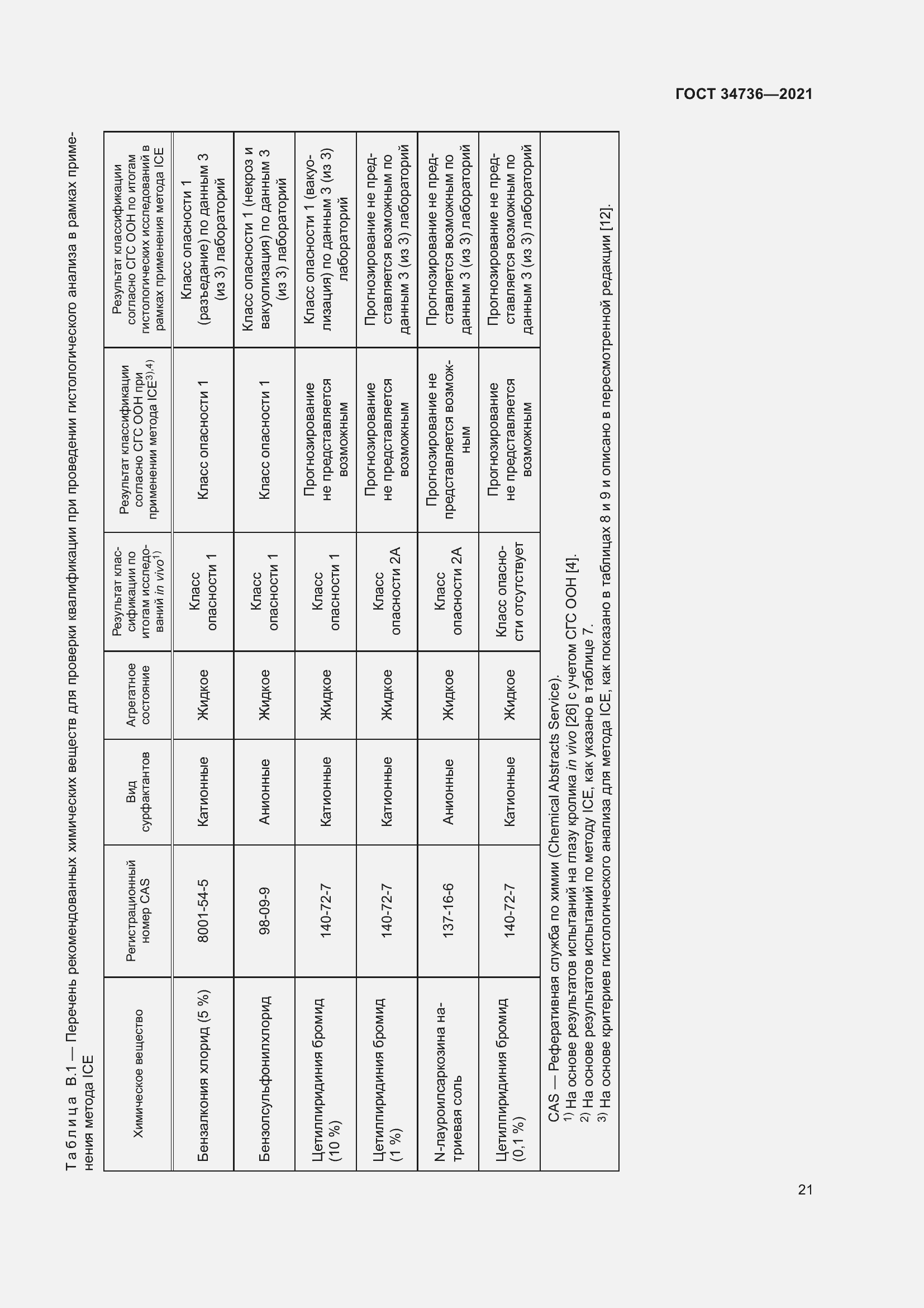 Страница 27 ГОСТ 34736-2021