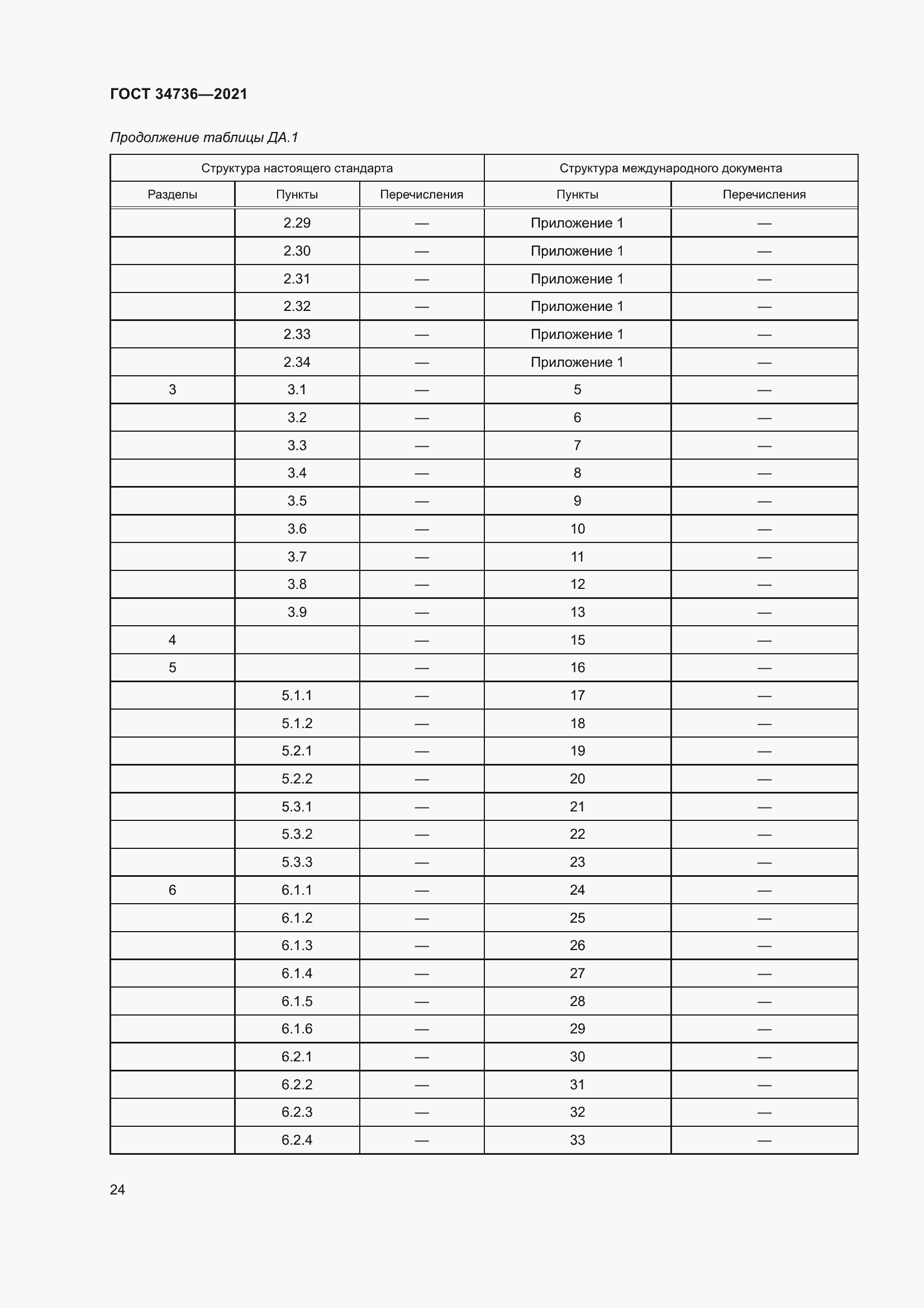 Страница 30 ГОСТ 34736-2021