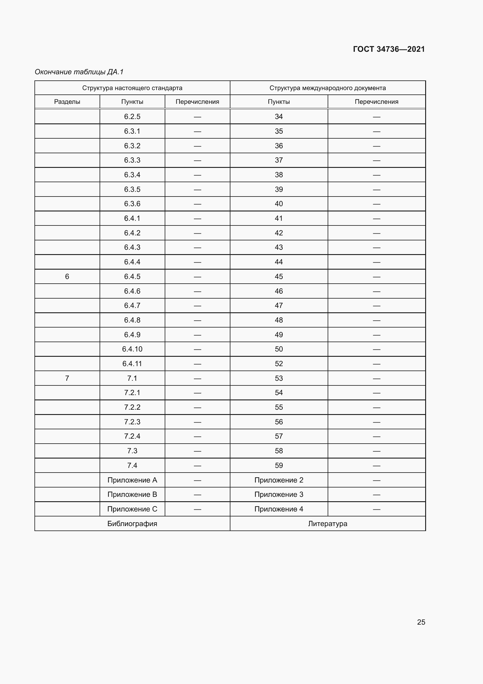 Страница 31 ГОСТ 34736-2021