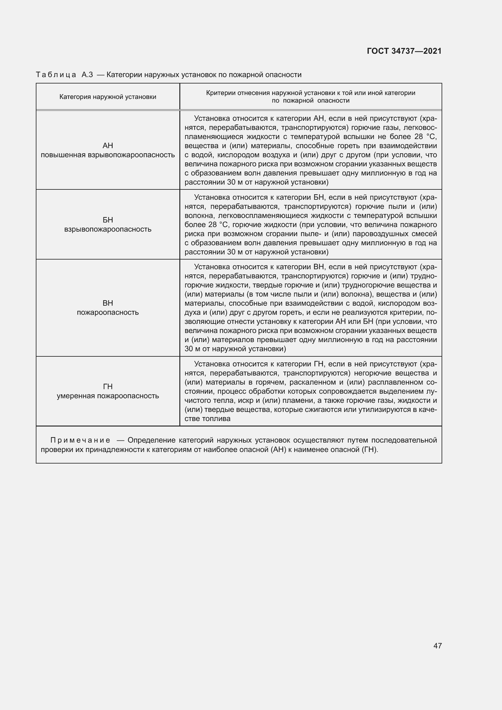 Страница 53 ГОСТ 34737-2021
