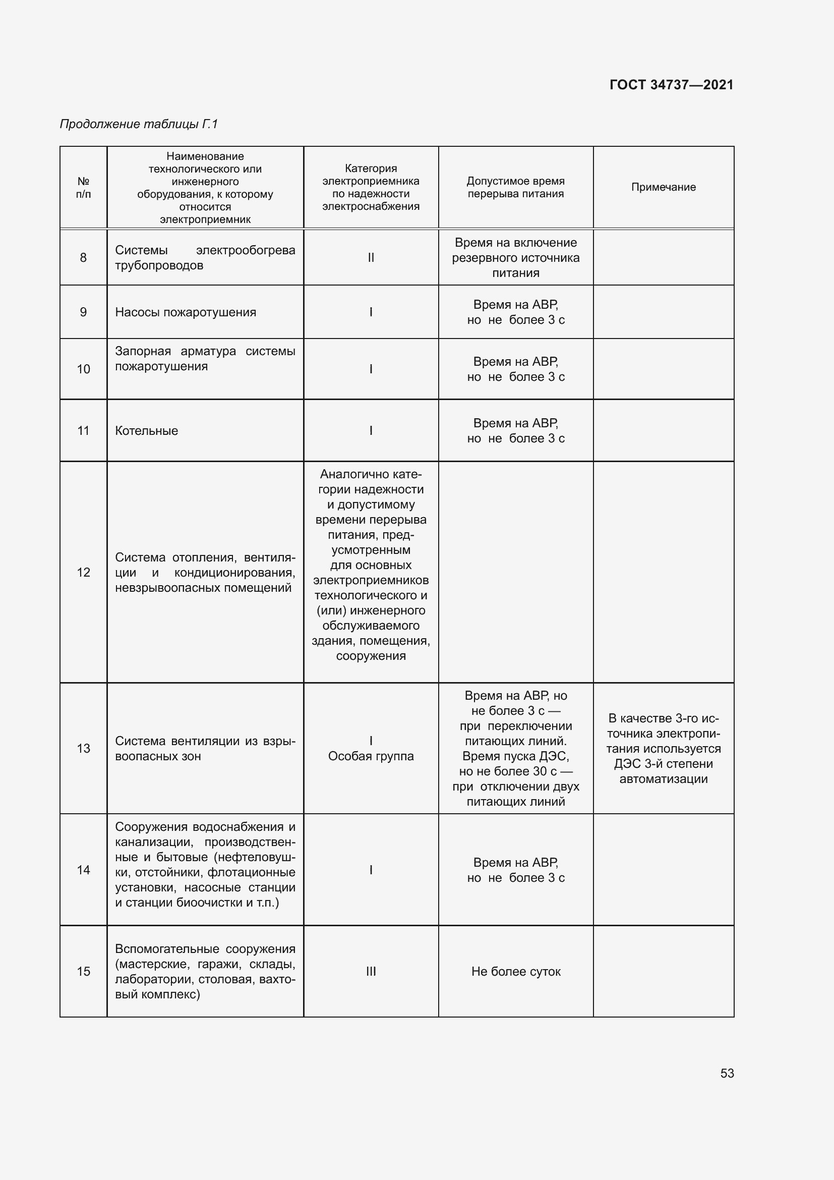 Страница 59 ГОСТ 34737-2021