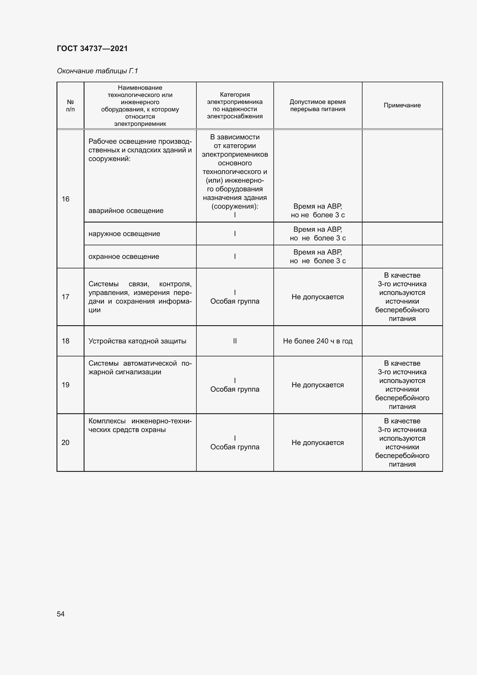 Страница 60 ГОСТ 34737-2021