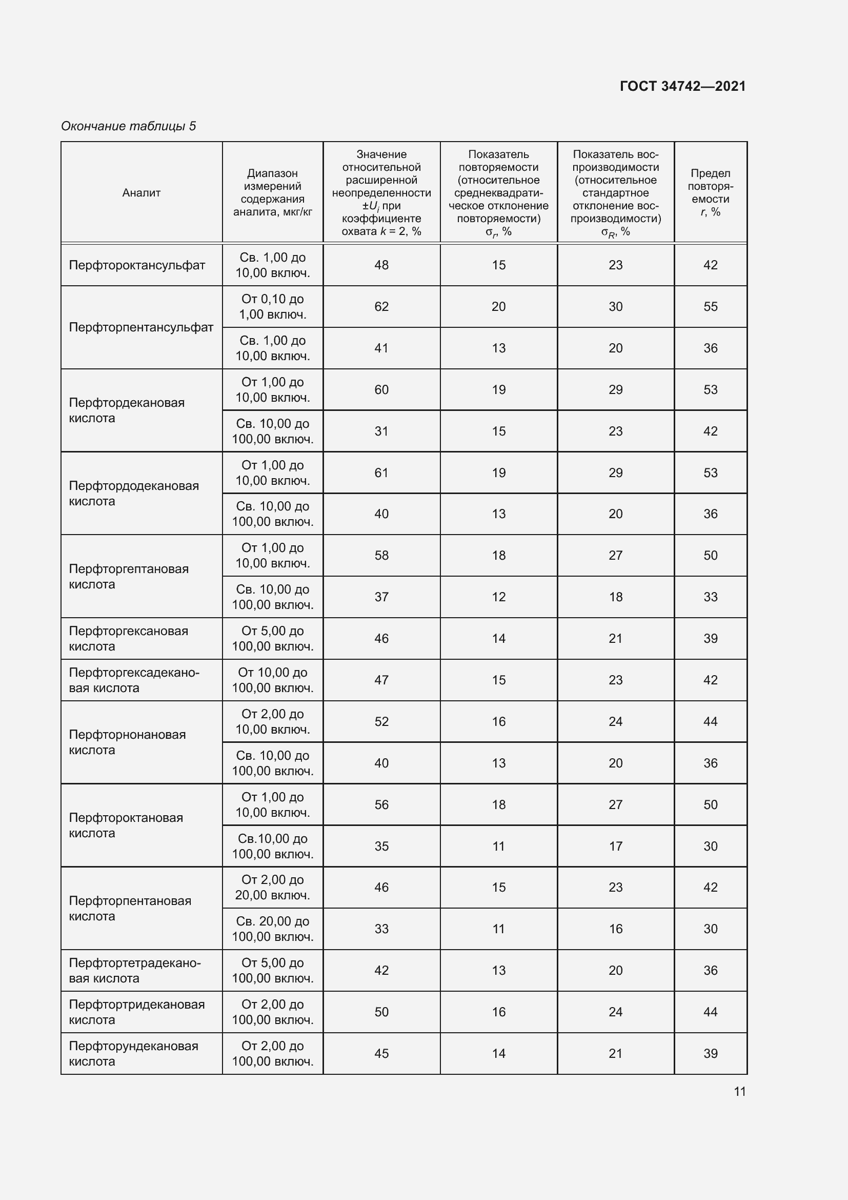 Страница 16 ГОСТ 34742-2021