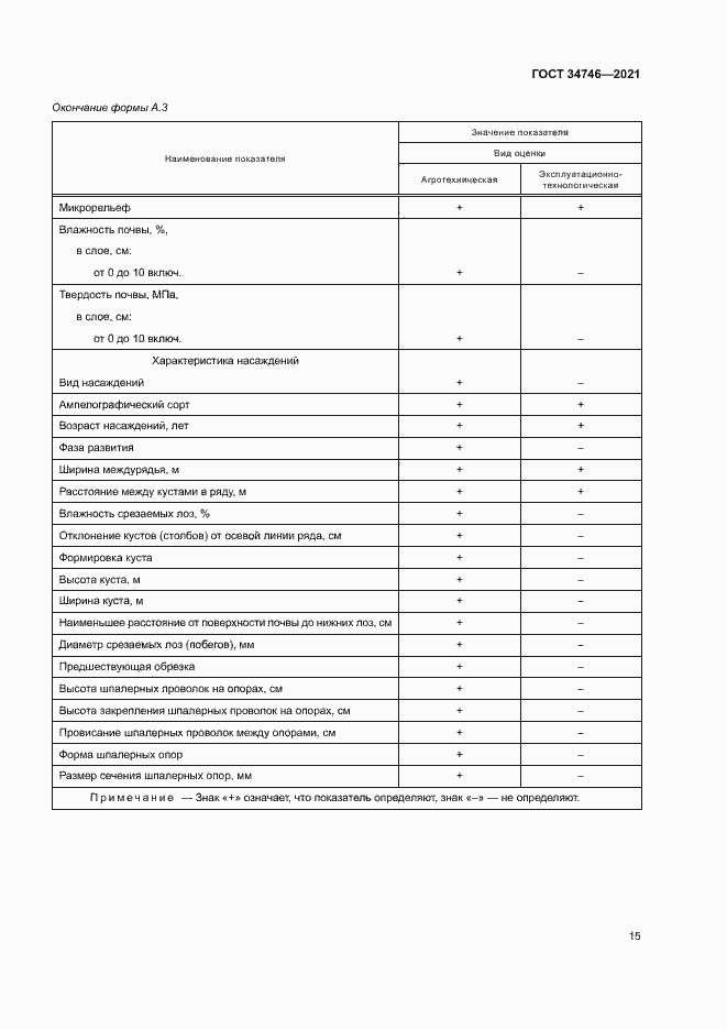 Страница 18 ГОСТ 34746-2021