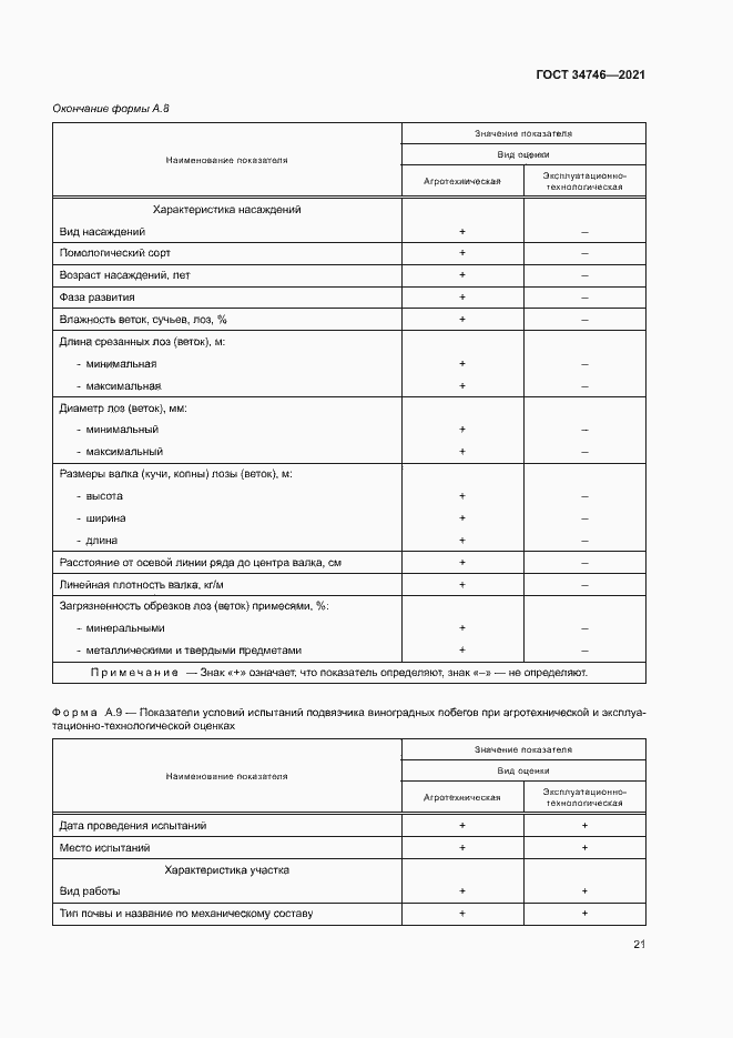 Страница 24 ГОСТ 34746-2021