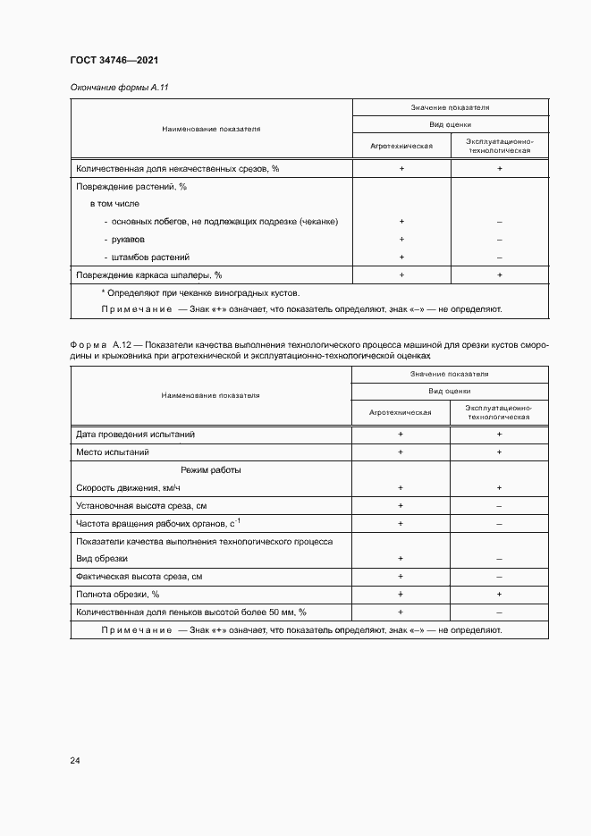 Страница 27 ГОСТ 34746-2021