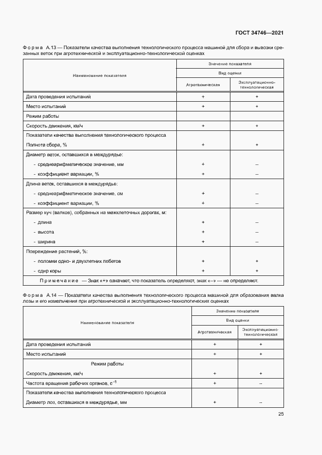 Страница 28 ГОСТ 34746-2021
