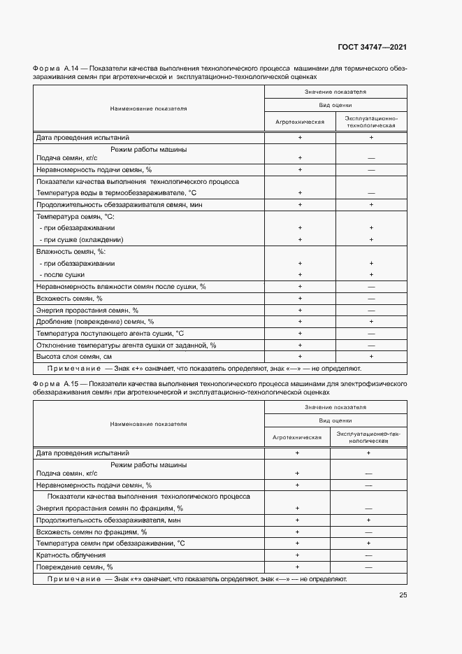 Страница 28 ГОСТ 34747-2021