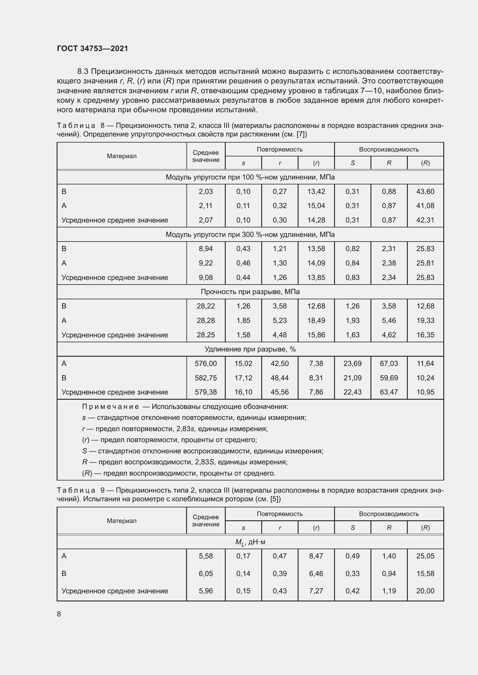 Страница 12 ГОСТ 34753-2021