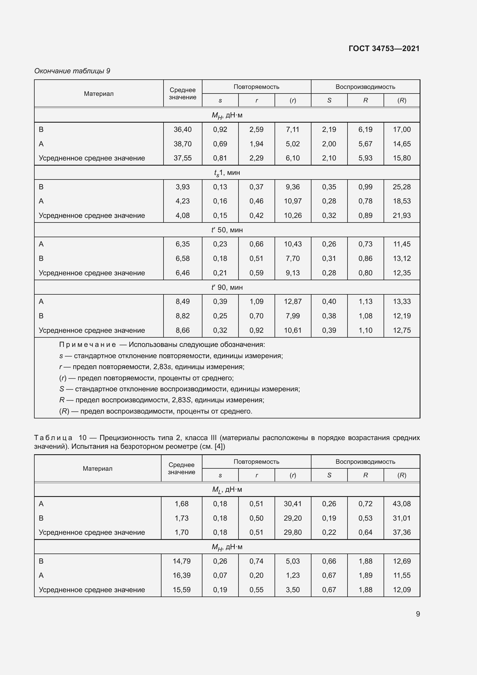 Страница 13 ГОСТ 34753-2021