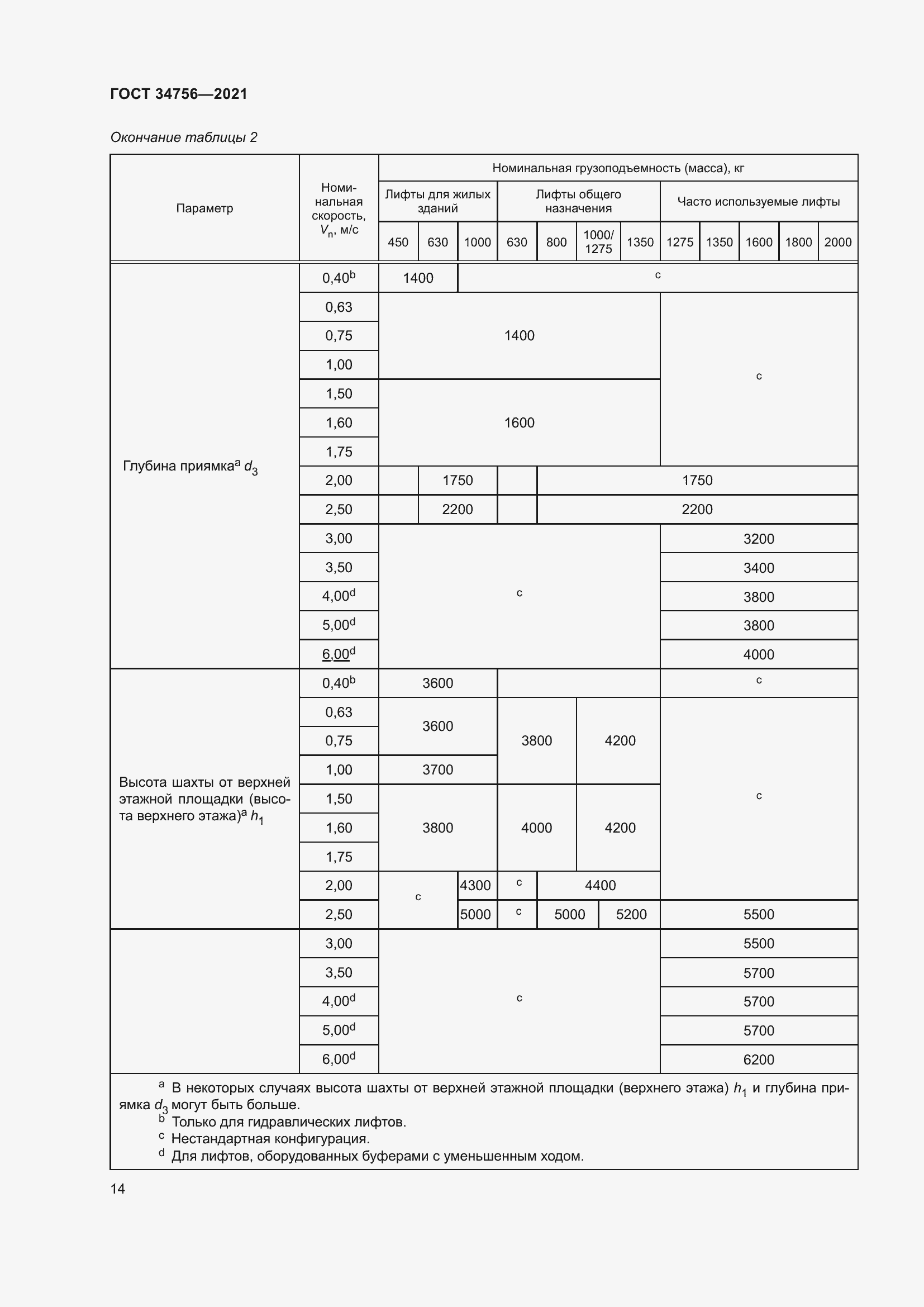 Страница 19 ГОСТ 34756-2021